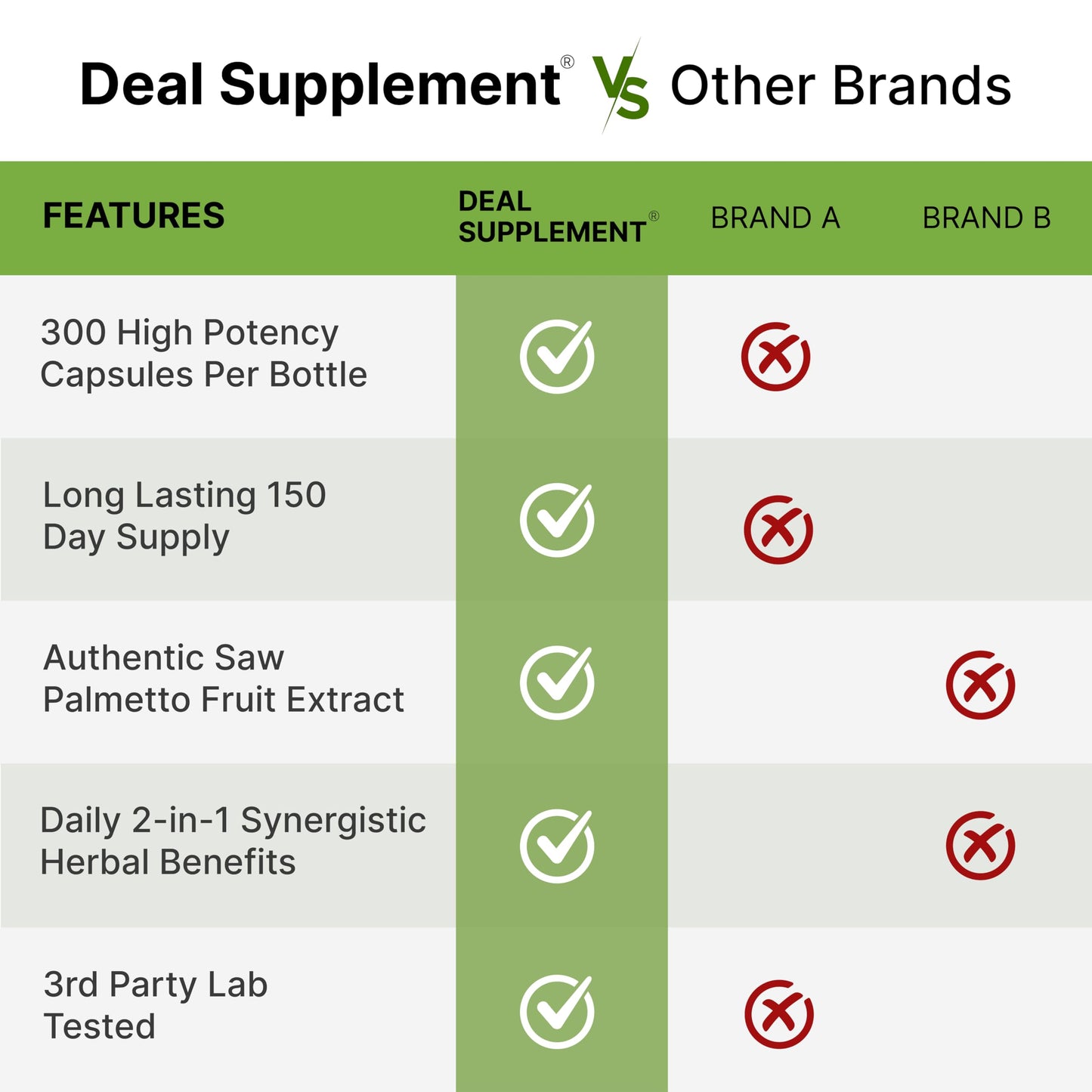 Saw Palmetto + Pumpkin Seed โ 300 Capsules | Prostate Health & Hair Support