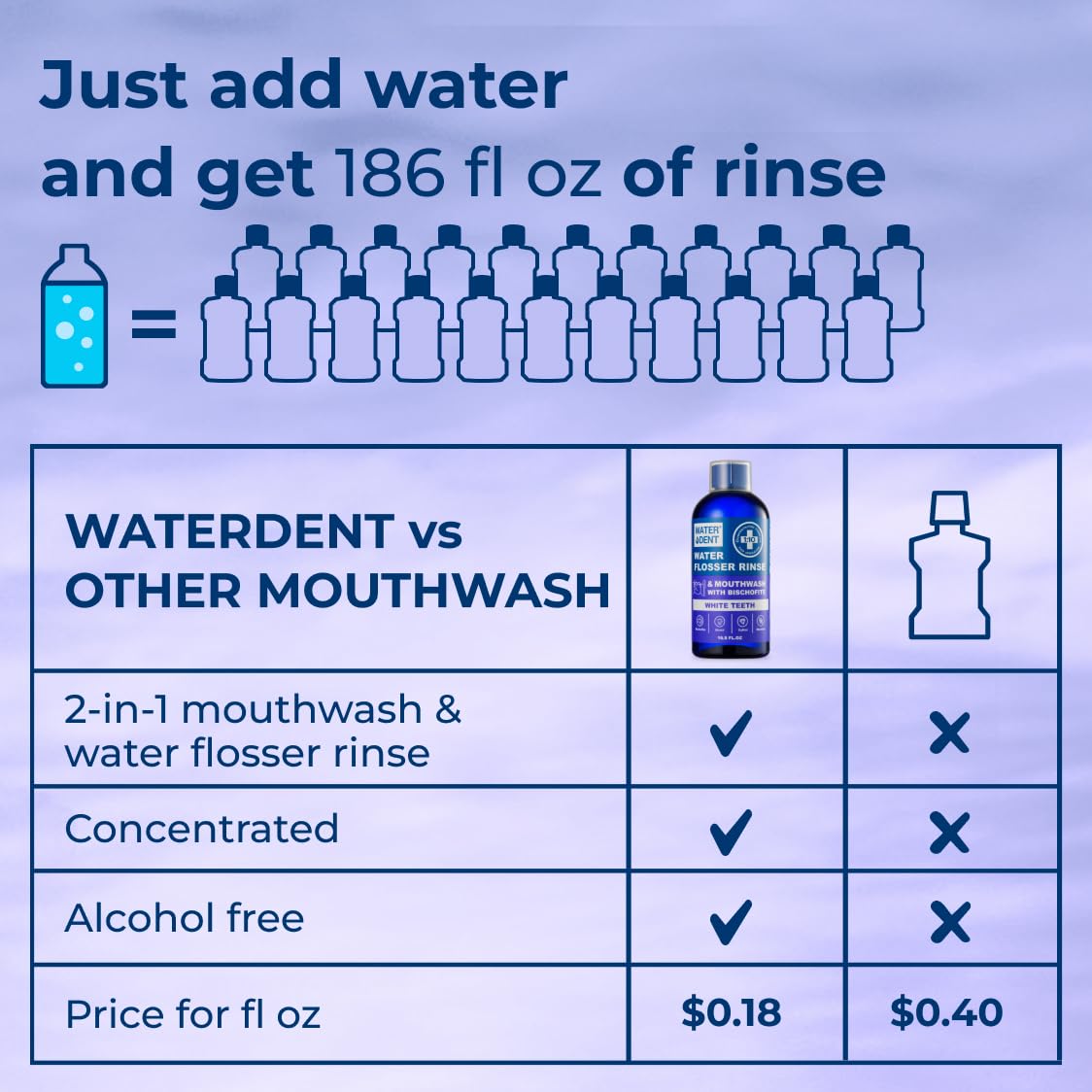 Concentrated Water Flosser Rinse & Mouthwash β Teeth Whitening, Fruit Flavor, 16.9 oz, 1 Pack, Made in USA
