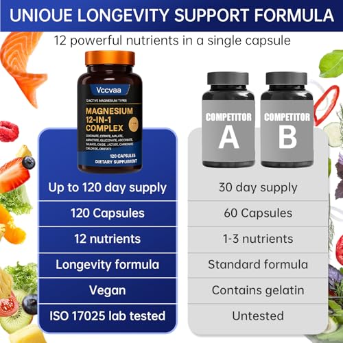 Magnesium Complex 700mg โ 12-in-1 Magnesium Supplement (120 Capsules)