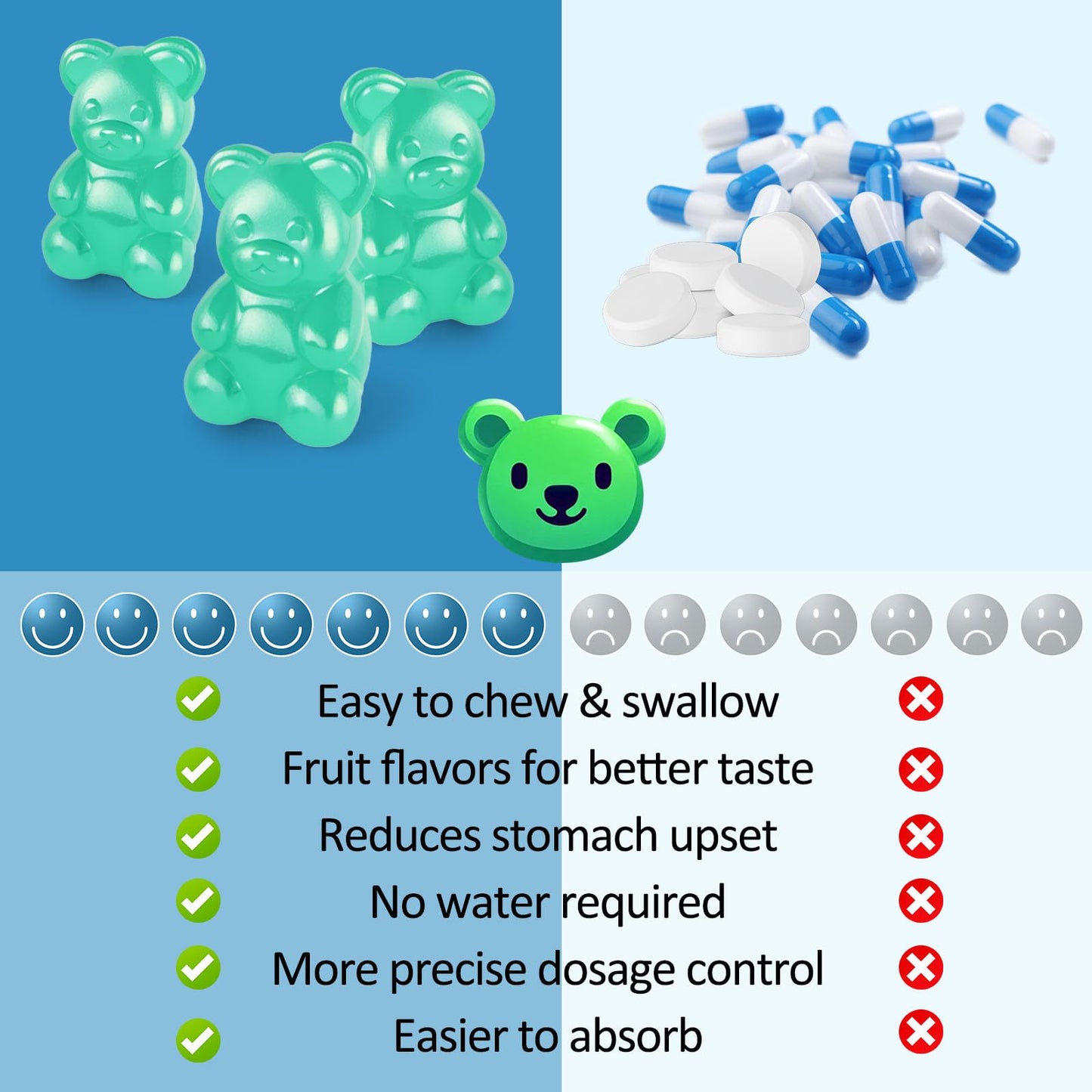 Magnesium Glycinate Gummies โ Sugar-Free, Vegan Blueberry (2 Bottles) for Sleep, Stress & Muscle Support