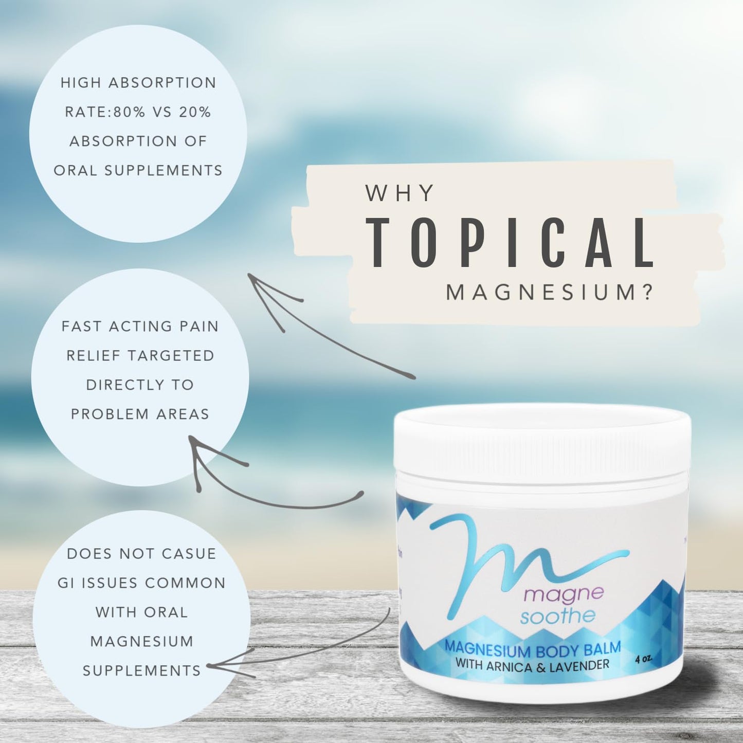 MagneSoothe Topical Magnesium Body Balm β 2 oz Jar | Soothe Sore Muscles