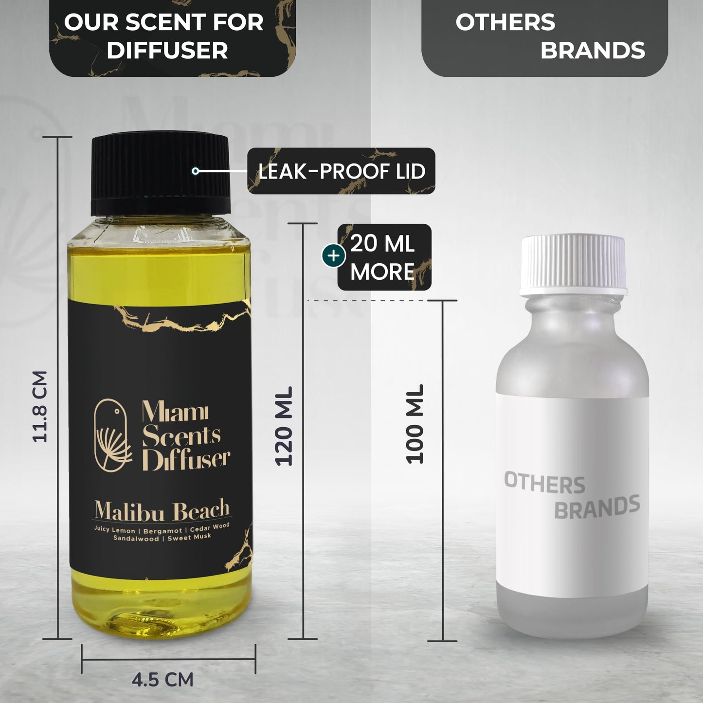 Malibu Beach Scent โ Four Seasons Inspired Essential Oils (4 oz / 120 ml)
