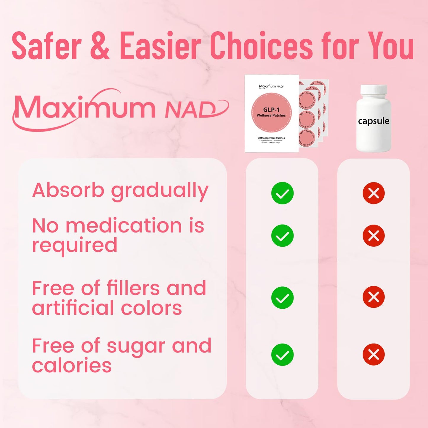 Maximum NAD GLP-1 Wellness Patches โ 30 Count | Natural Ingredients, Easy to Remove