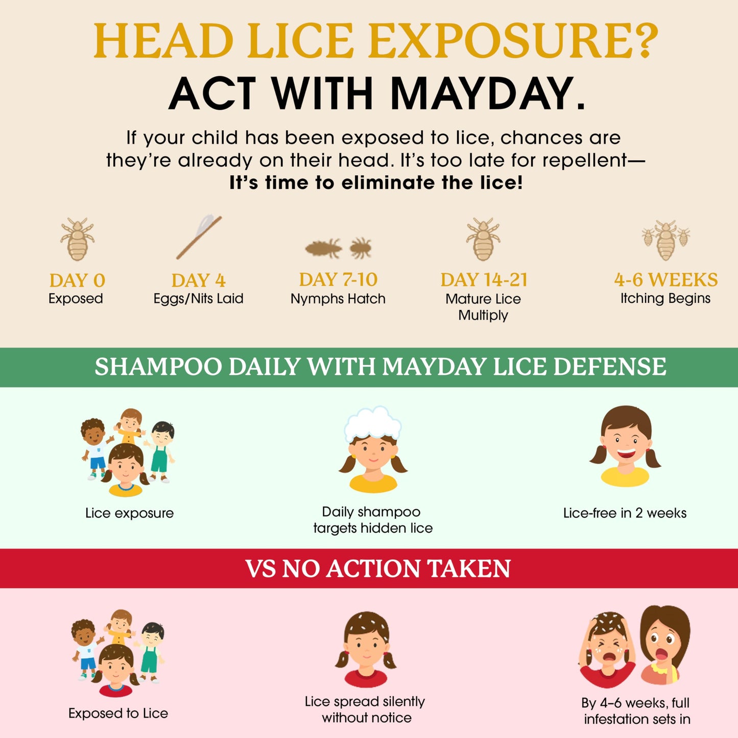 MAYDAY Daily Lice Routine Bundle โ Non-Toxic 12oz Shampoo & 12oz Conditioner | Sandalwood & Mint
