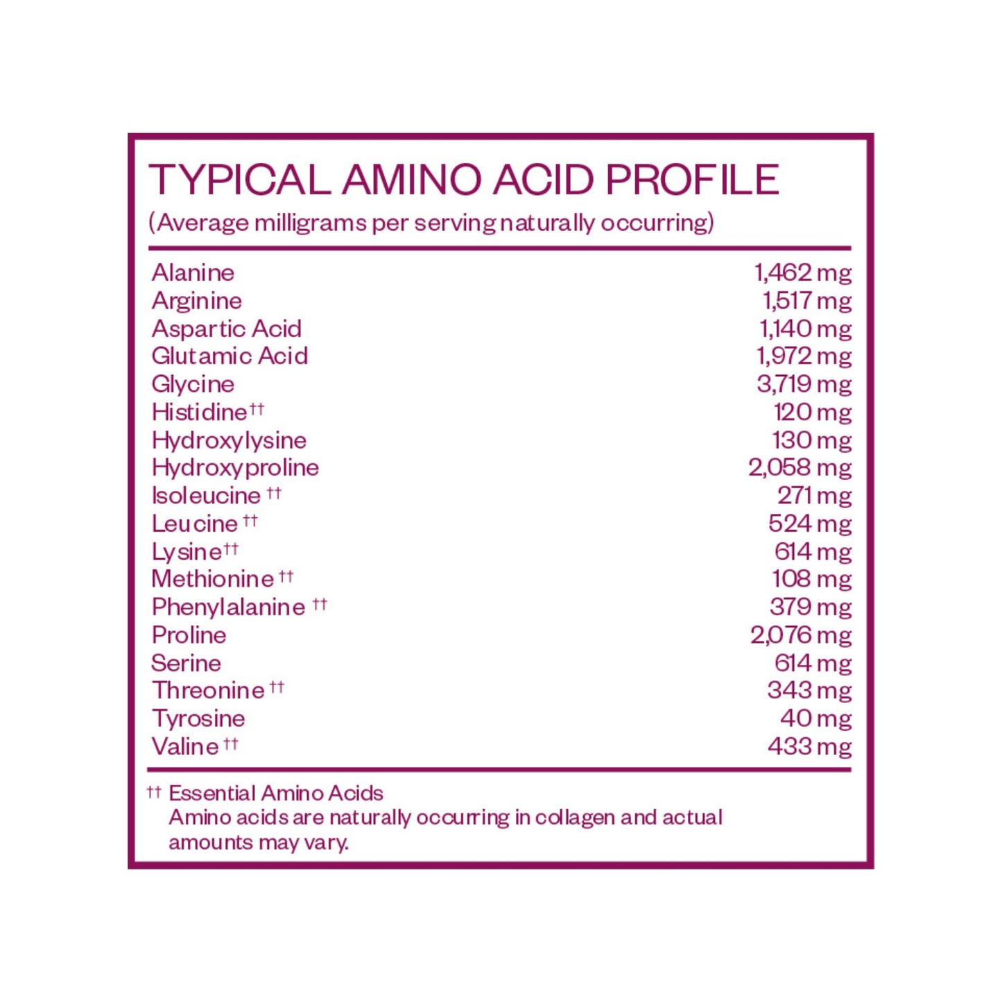 MENOLABS Goddess Glow Collagen Peptides Powder โ Type I & III, 14 Servings, Unflavored