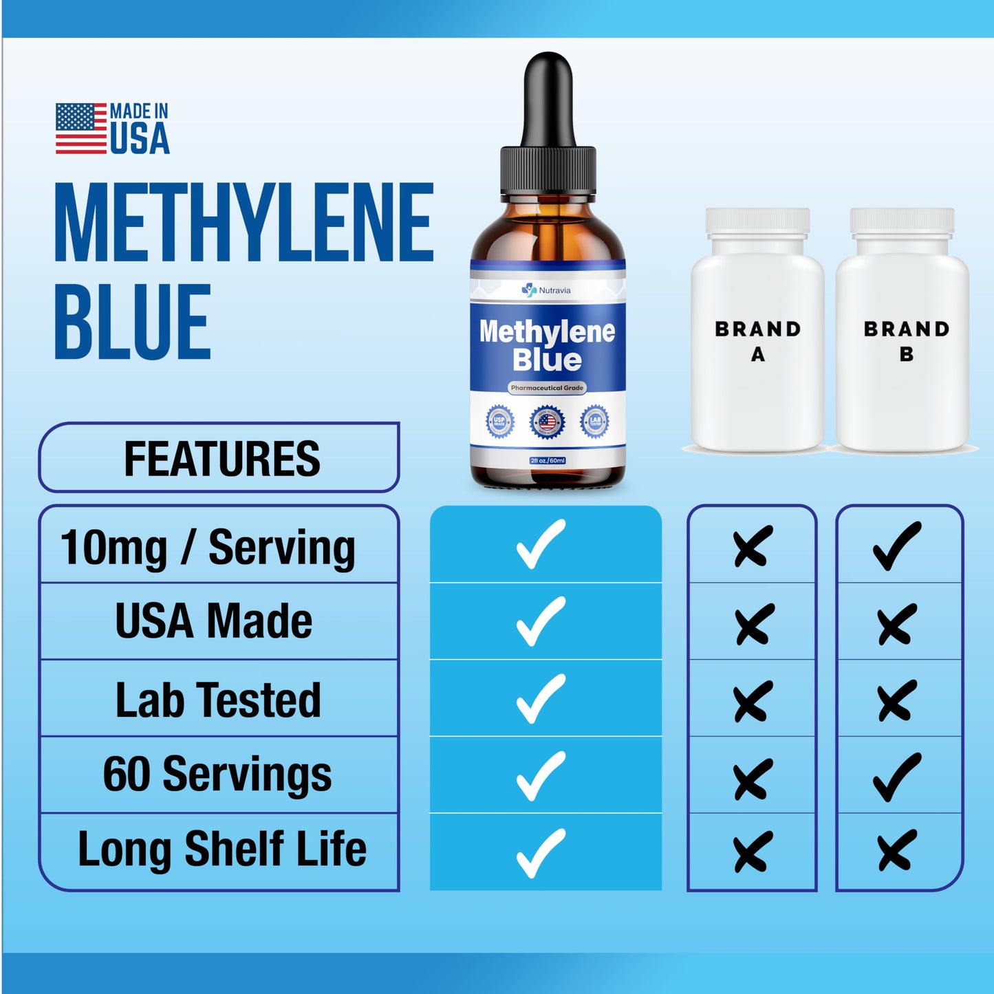 (2 Pack) Methylene Blue 99.99% Official Formula โ Liquid Drops 4oz, Advanced Strength