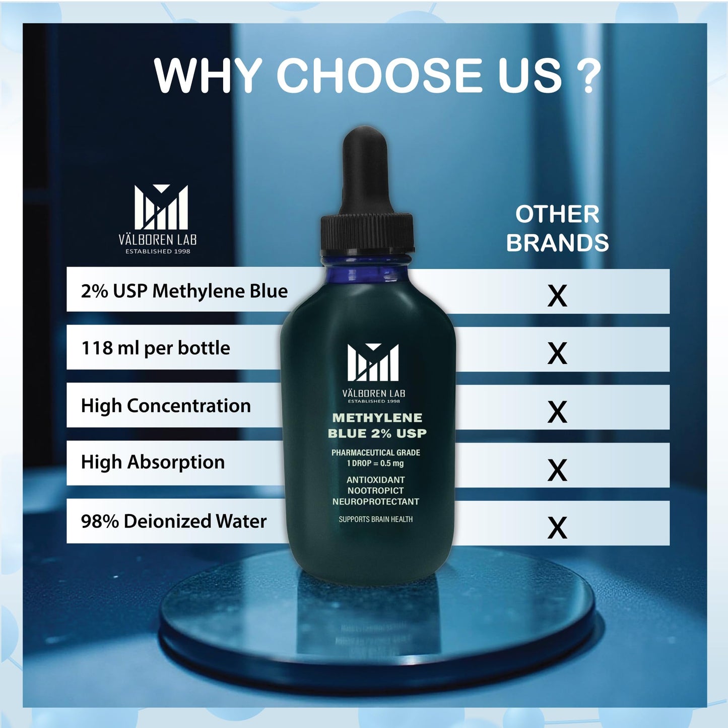 Methylene Blue 2% USP Grade Supplement โ 118ml Bottle | Third-Party Tested | Made in USA