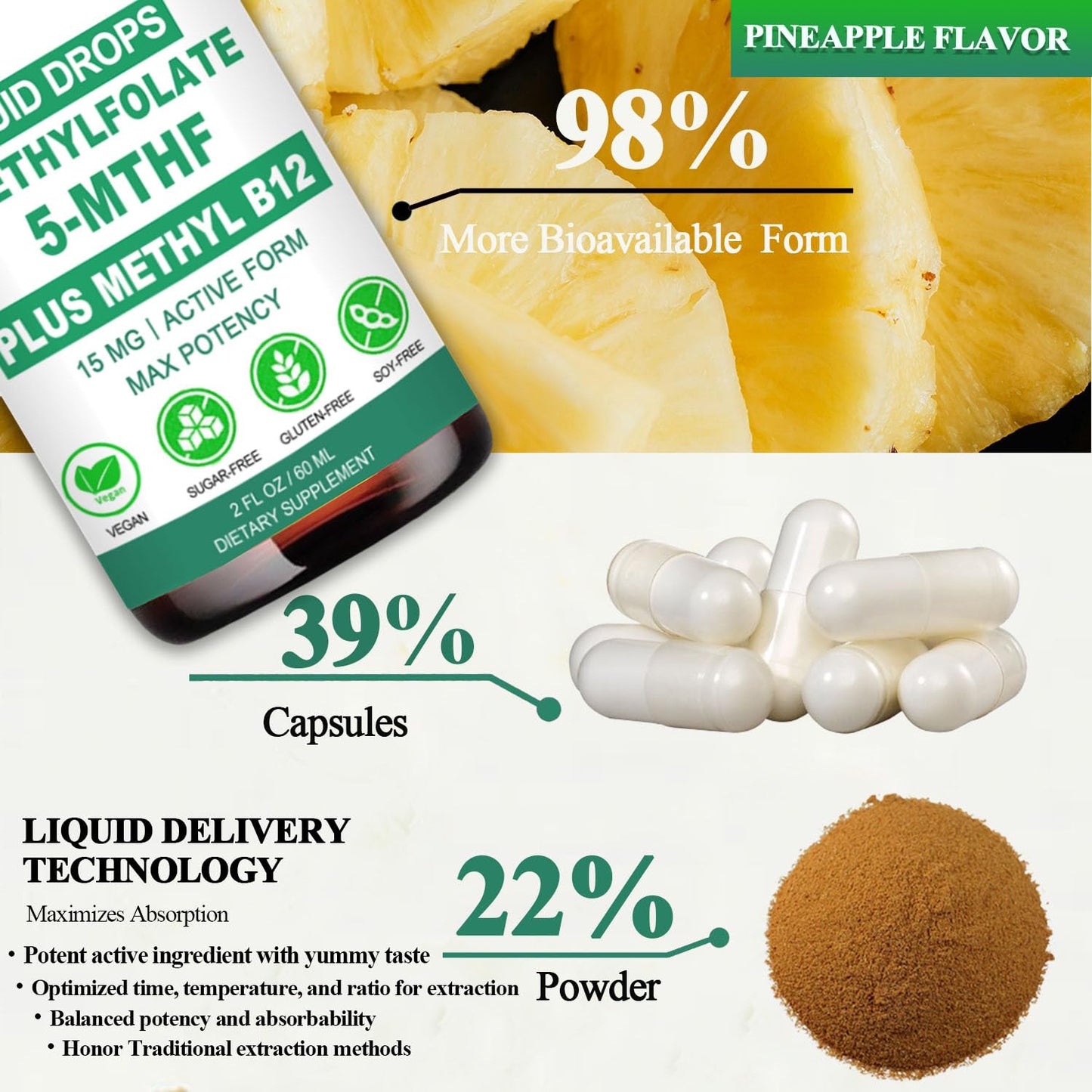 Methylfolate Liquid Drops 15mg โ L-Methyl Folate 5-MTHF + B Vitamins for Mood & Energy