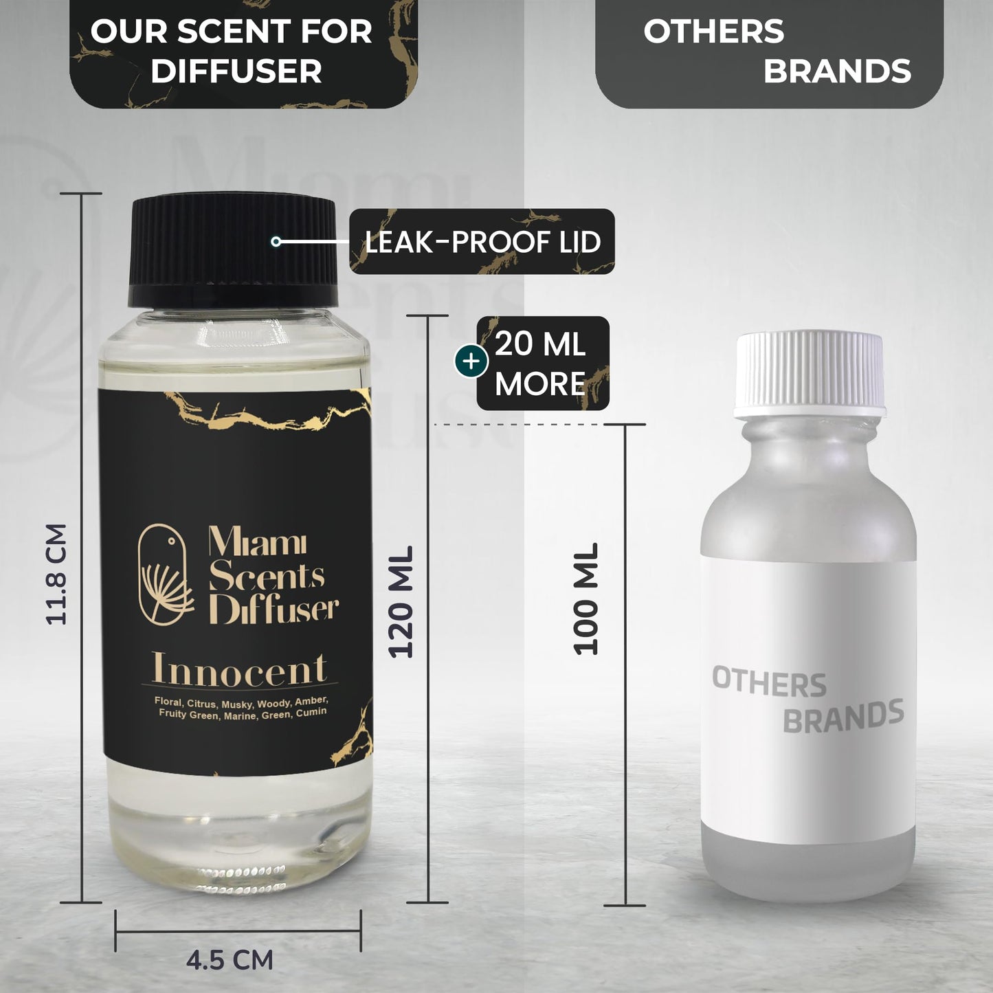 Innocent Scent by Miami Scents Diffuser โ The Palms Hotel & Spa Inspired (4 oz)