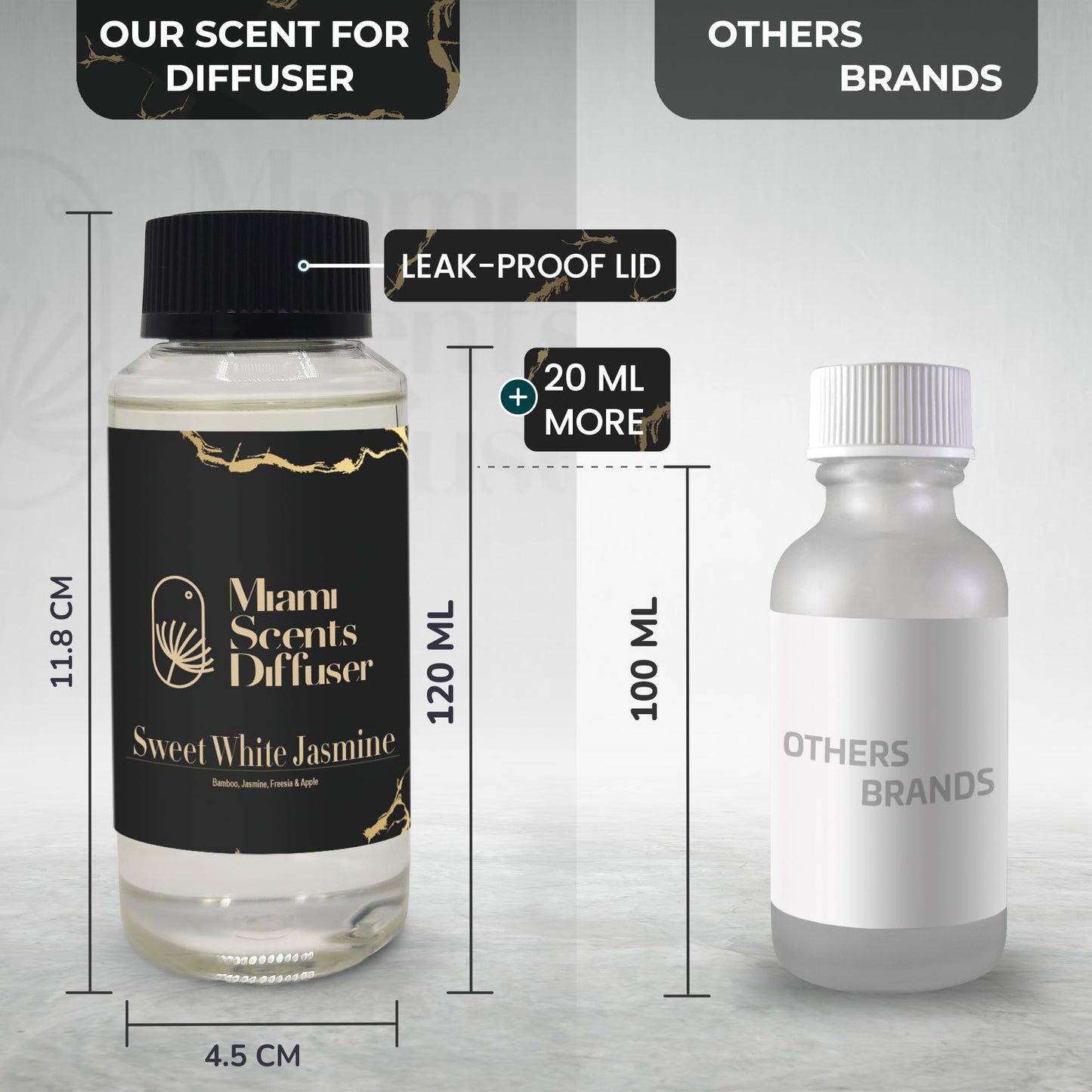 Sweet White Jasmine Diffuser Oil โ Hotel-Inspired Luxury | Miami Scents Diffuser