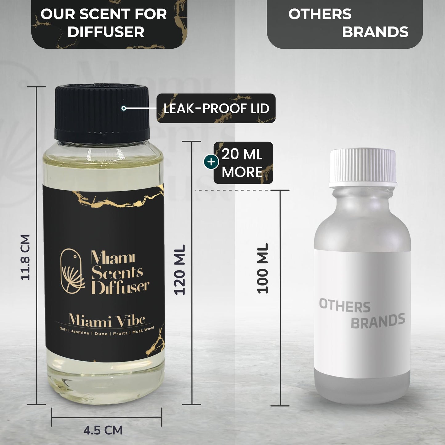 Miami Vibe Scent โ Fontainebleau Hotel Inspired Diffuser Oil 4oz (120 ml)