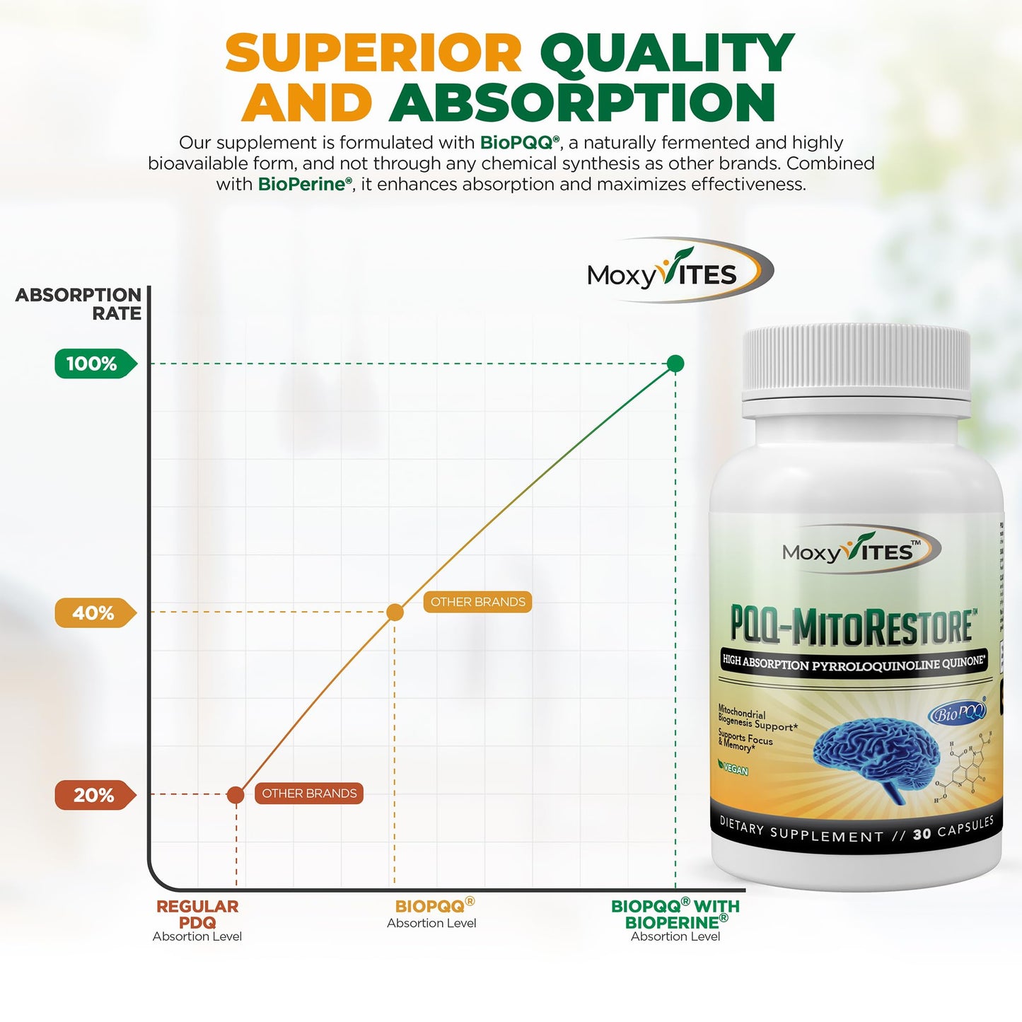 MITORESTORE PQQ โ Brain & Memory Support, BioPQQ 20mg, 30 Vegan Capsules