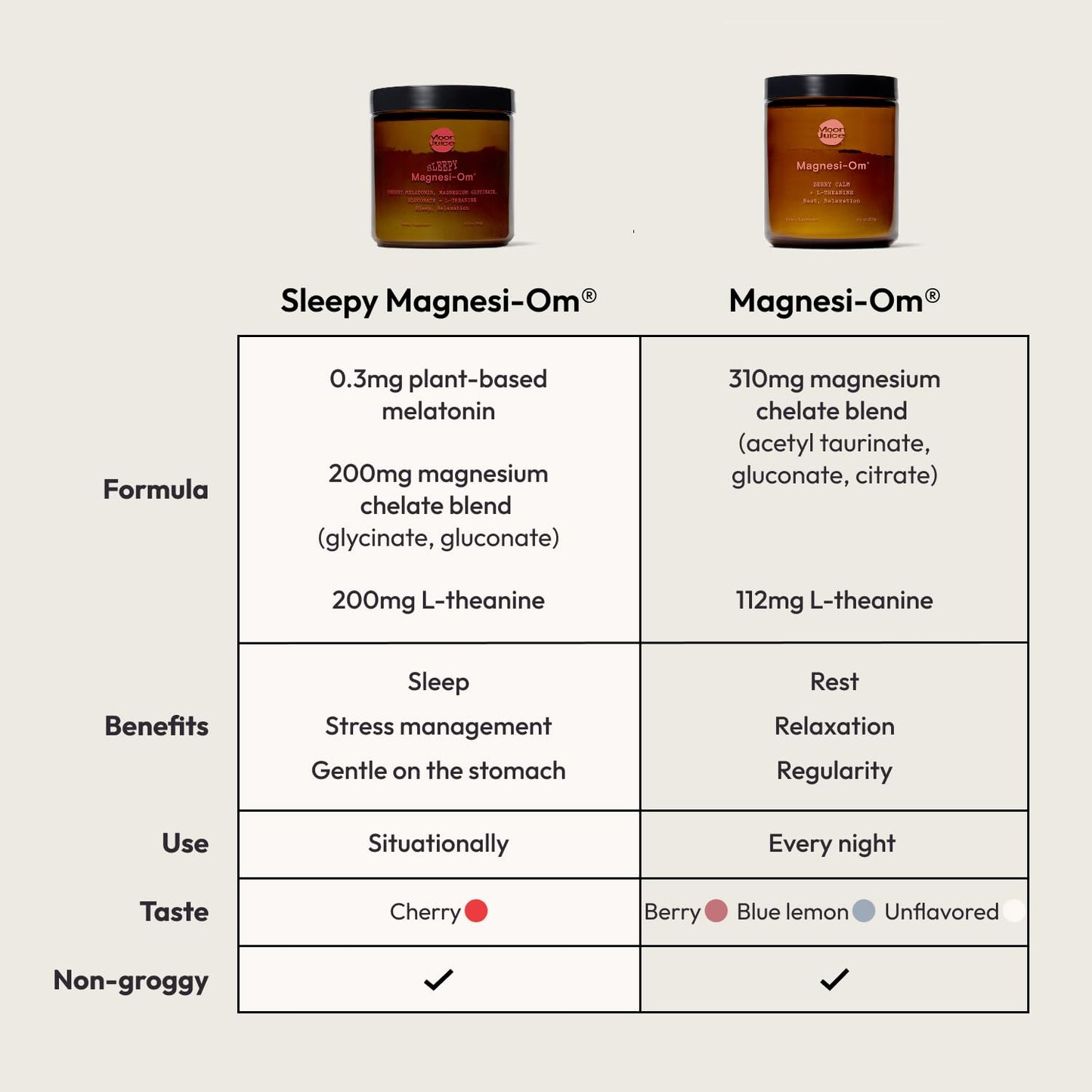 Moon Juice Sleepy Magnesi-Om β Magnesium Sleep Support with L-Theanine & Plant-Based Melatonin (Cherry, 35 Servings)