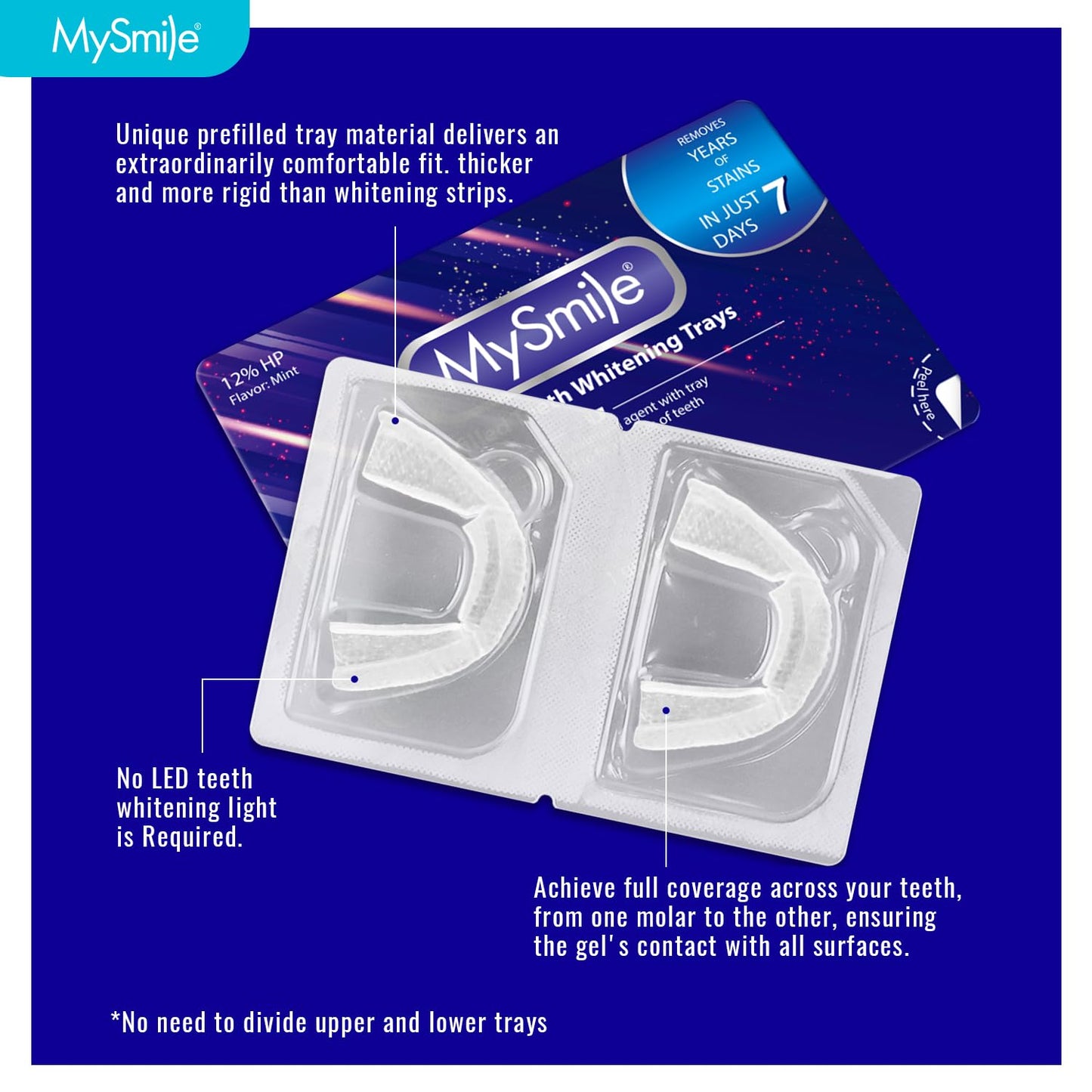 MySmile 7-Day Prefilled Teeth Whitening Trays Kit โ 12% Hydrogen Peroxide, Mint