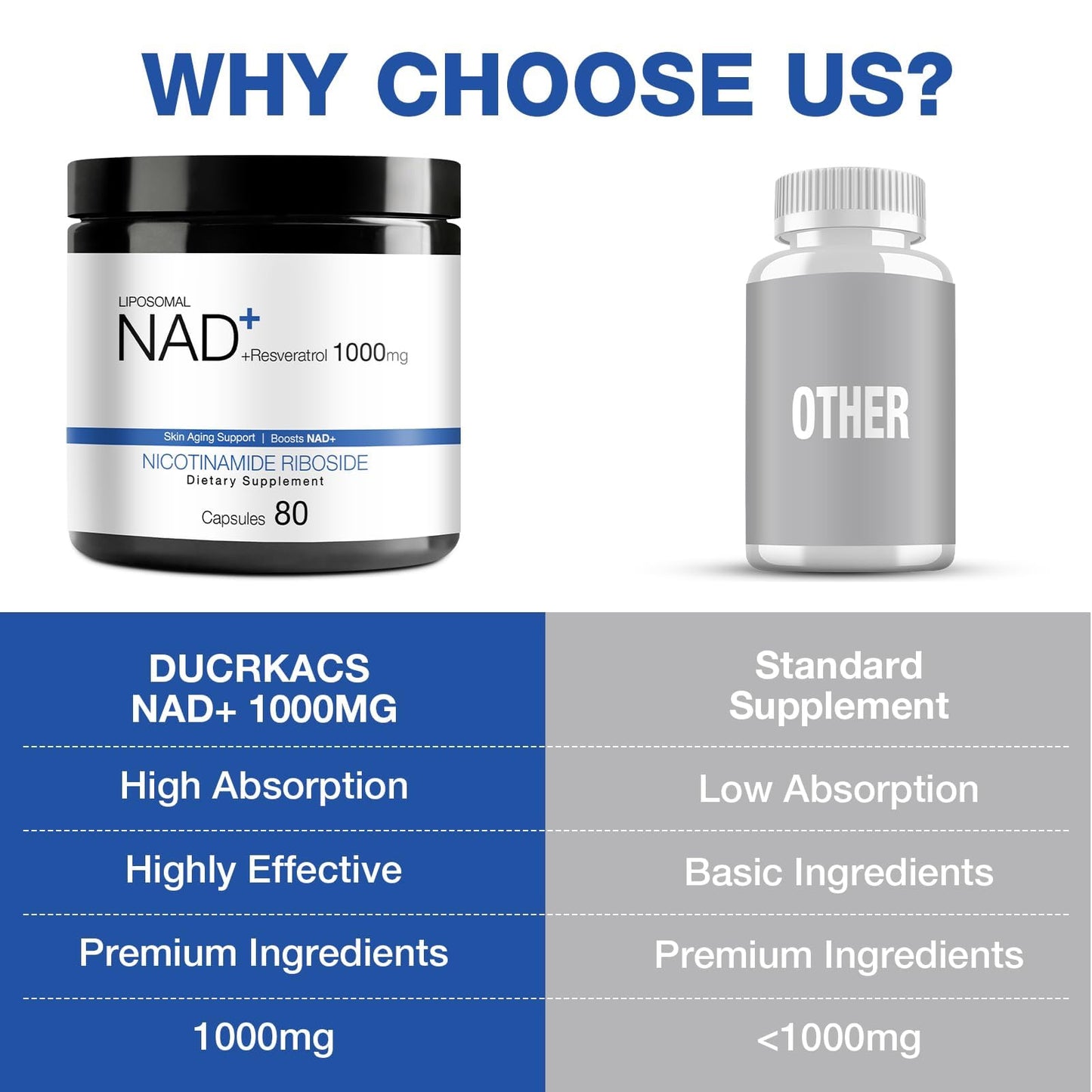DUCRKACS NAD Supplement โ NAD+ NR + Resveratrol for Energy & Anti-Aging