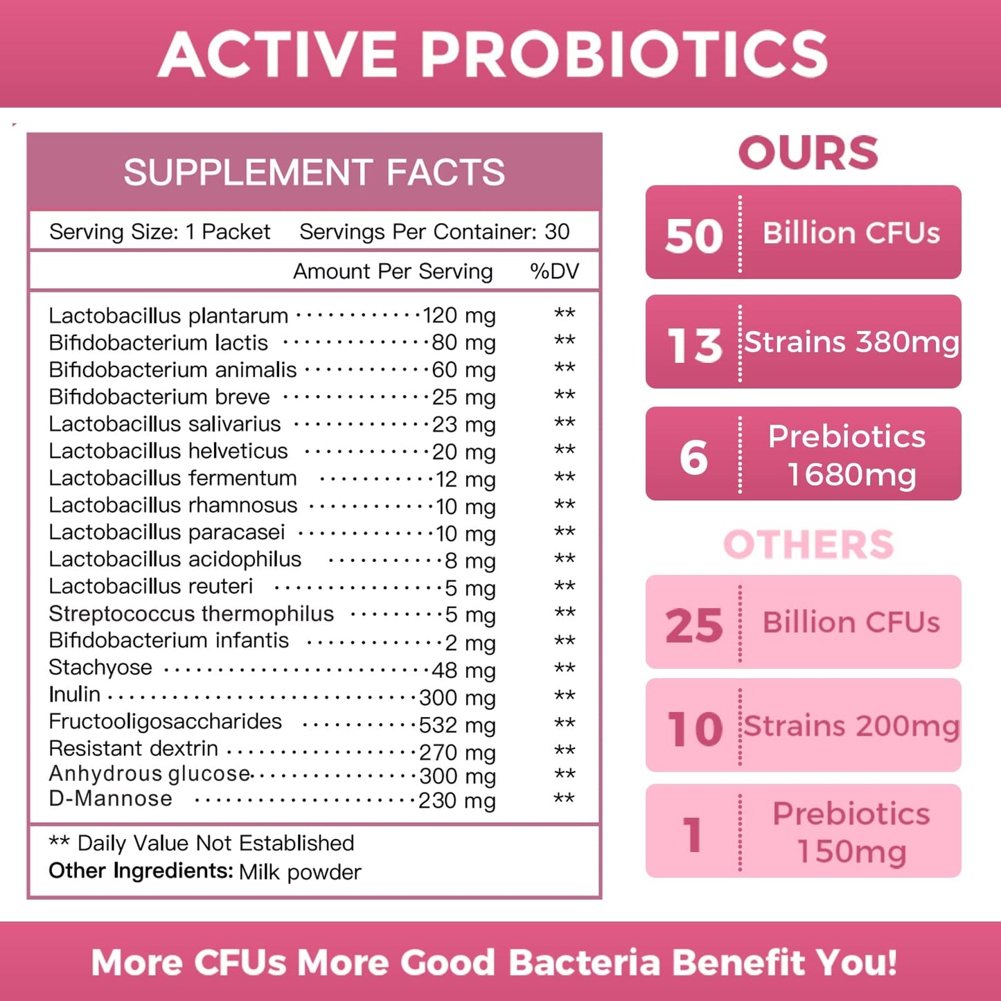 Nature Target Probiotics for Women โ Probiotic Powder for Digestive & Immune Health
