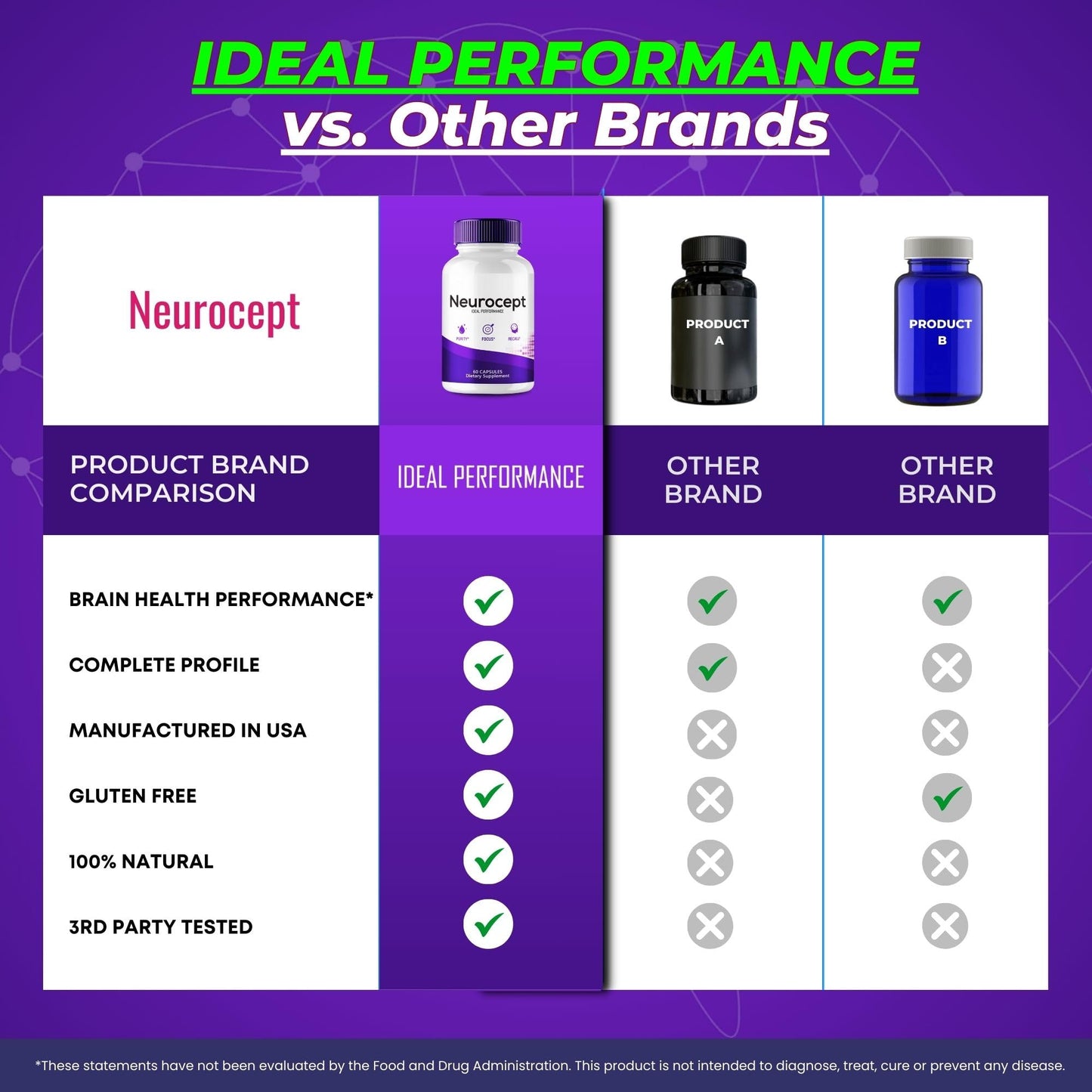 Neurocept Supplement โ Brain Health Nootropics Pills (3 Pack)