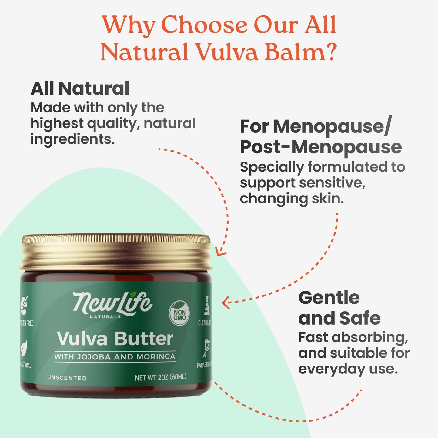 NewLife Naturals JButter Vulva Balm Butter β All-Natural, Estrogen-Free Moisturizer for Menopause & Postpartum (2oz)
