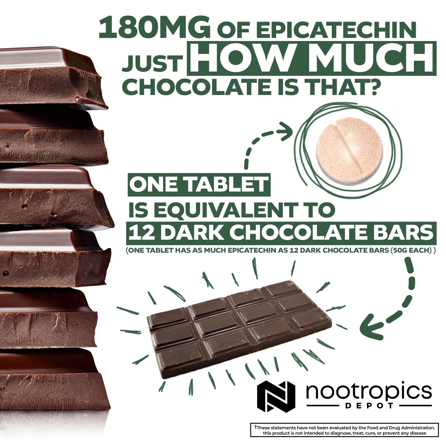Epicatechin Tablets 200mg with Piperine โ Nootropics Depot | Green Tea Extract | 30 Count