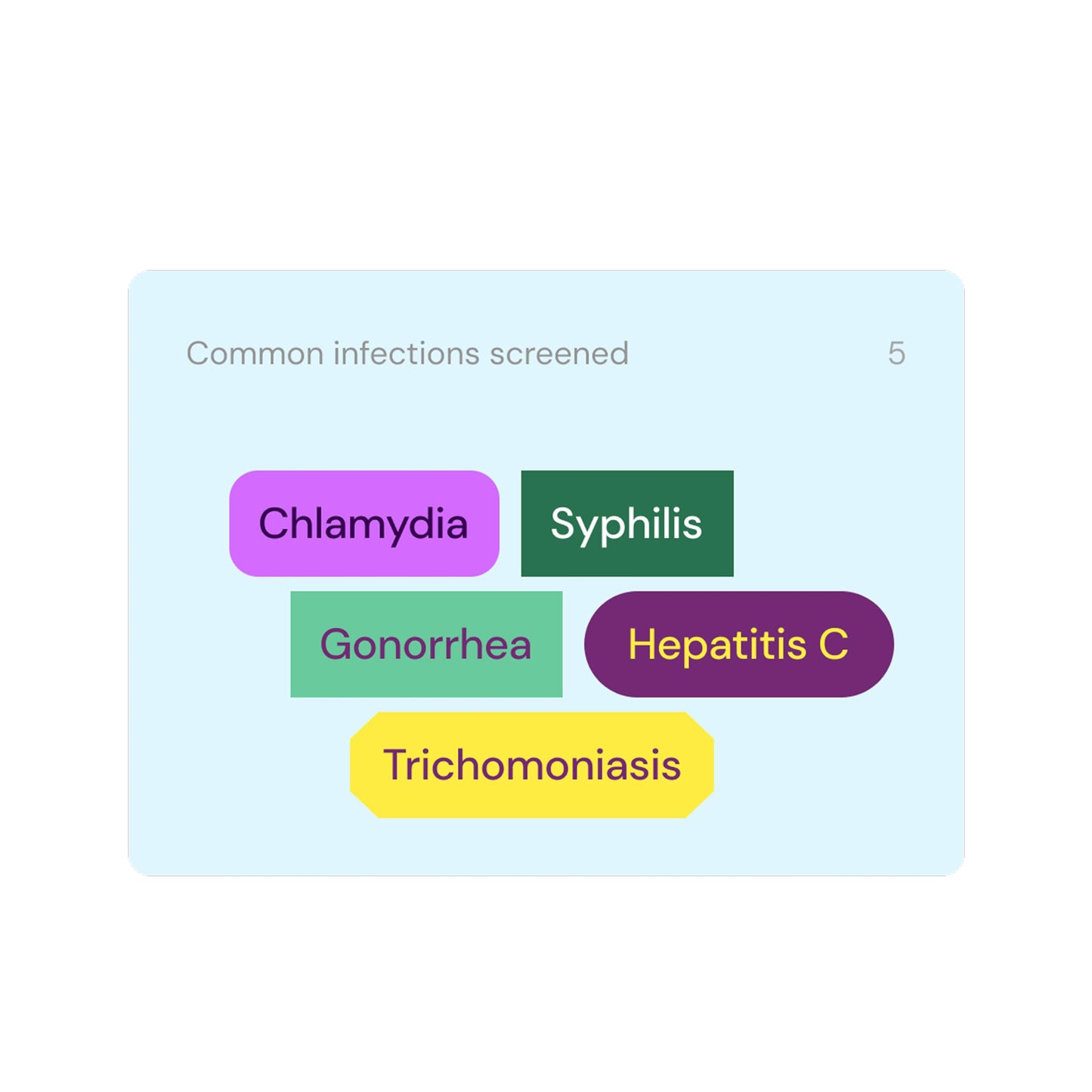 Everlywell at-Home STD Test for Women & Men โ 5-Panel STI Kit (CLIA Certified)