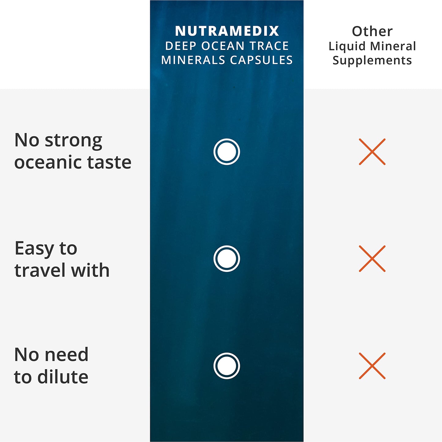 NutraMedix Deep Ocean Trace Minerals 1,000mg – Electrolyte Support & Essential Minerals (60 Capsules)