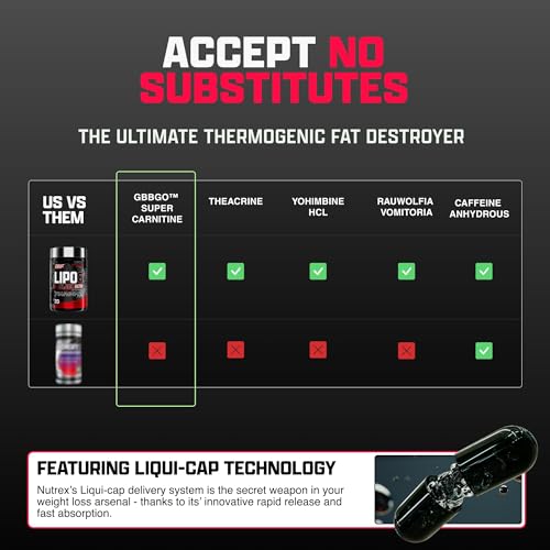 Nutrex Lipo-6 Black Max Strength Fat Burner β Fast Acting Energy & Metabolism (120 Capsules)