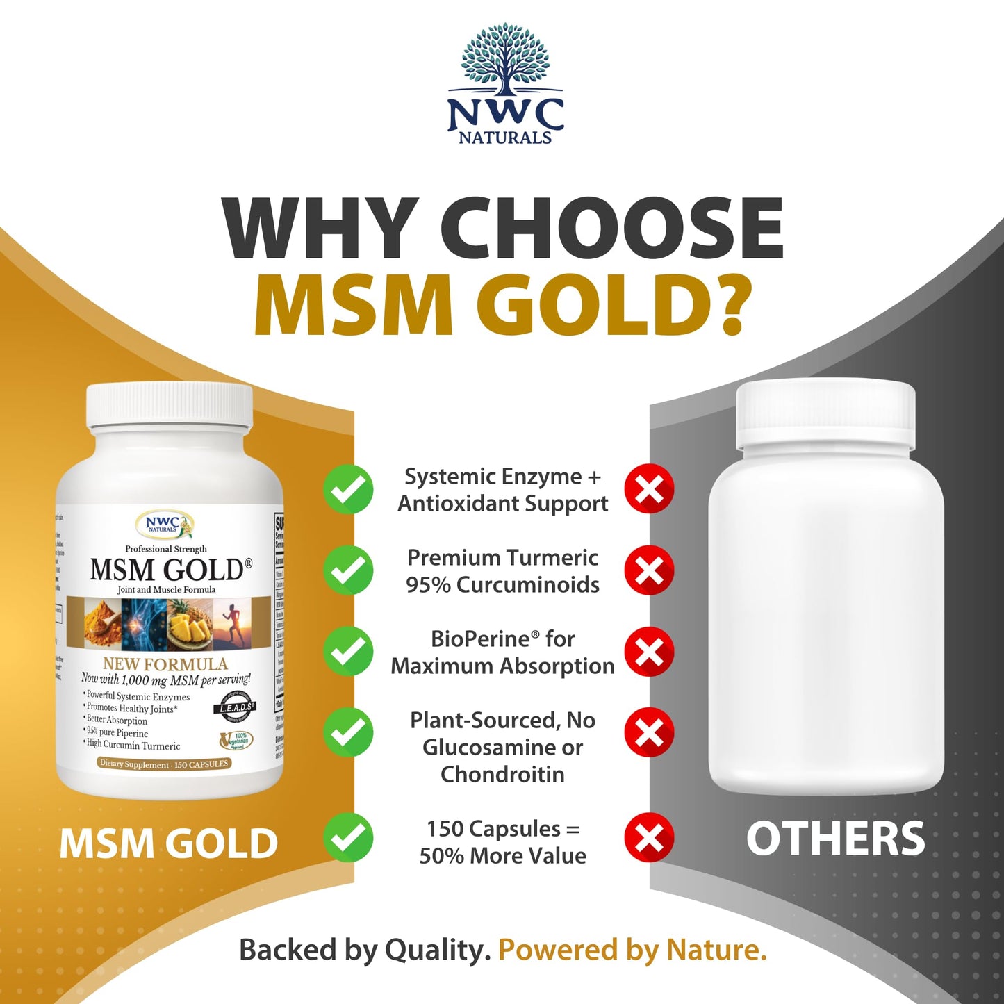 NWC Naturals MSM Gold โ Systemic Enzyme + Turmeric, Lycopene & BioPerine for Joint & Muscle Support
