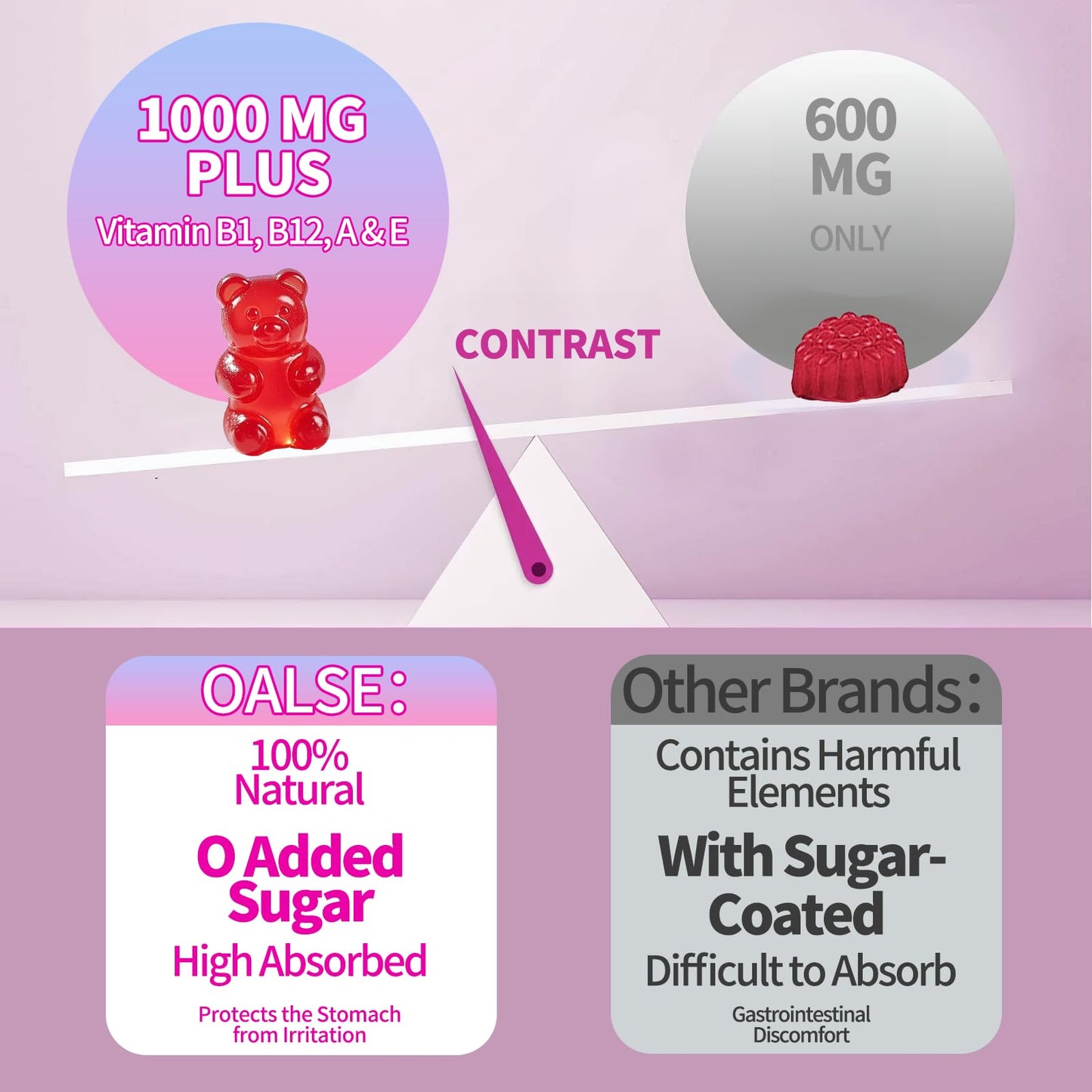 OALSE Alpha Lipoic Acid Gummies 1000mg โ Sugar Free Raspberry, 60 Gummies
