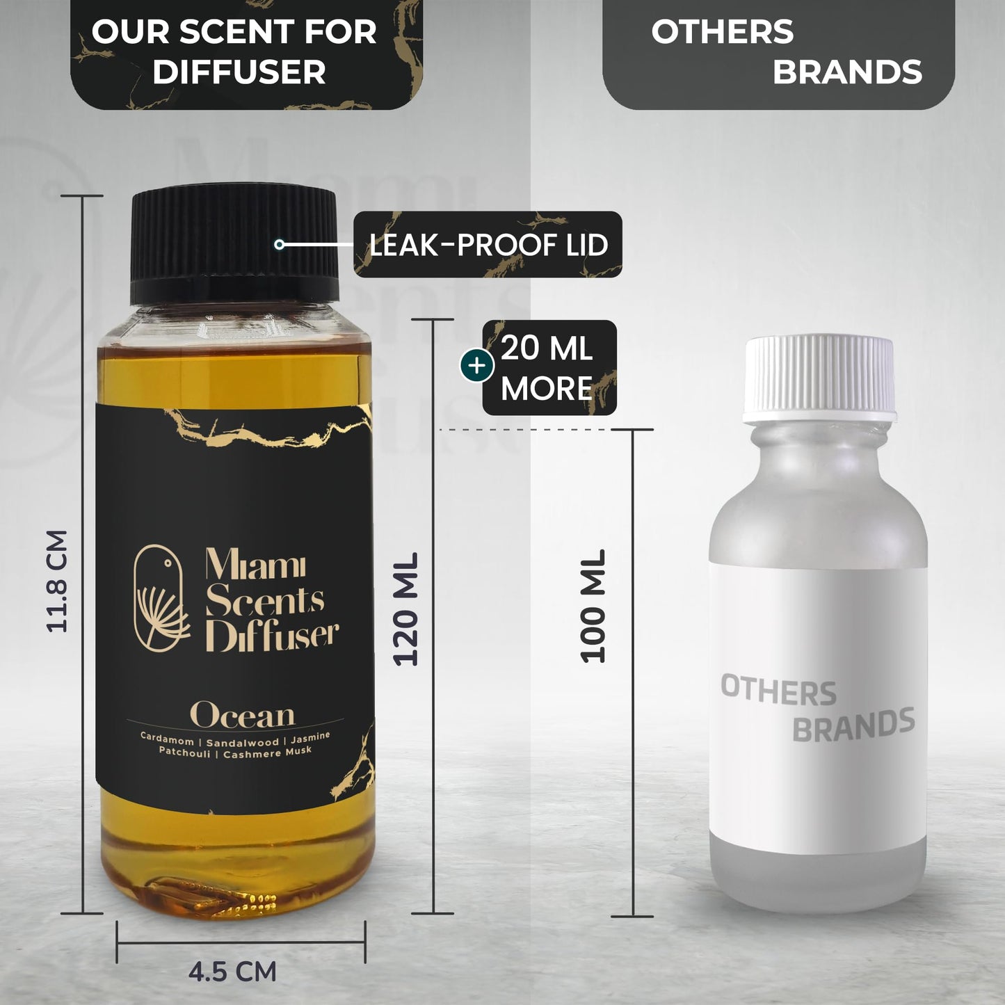 Ocean My Way Scent โ The One Hotel Inspired Essential Oils for Diffusers (4 oz / 120 ml)