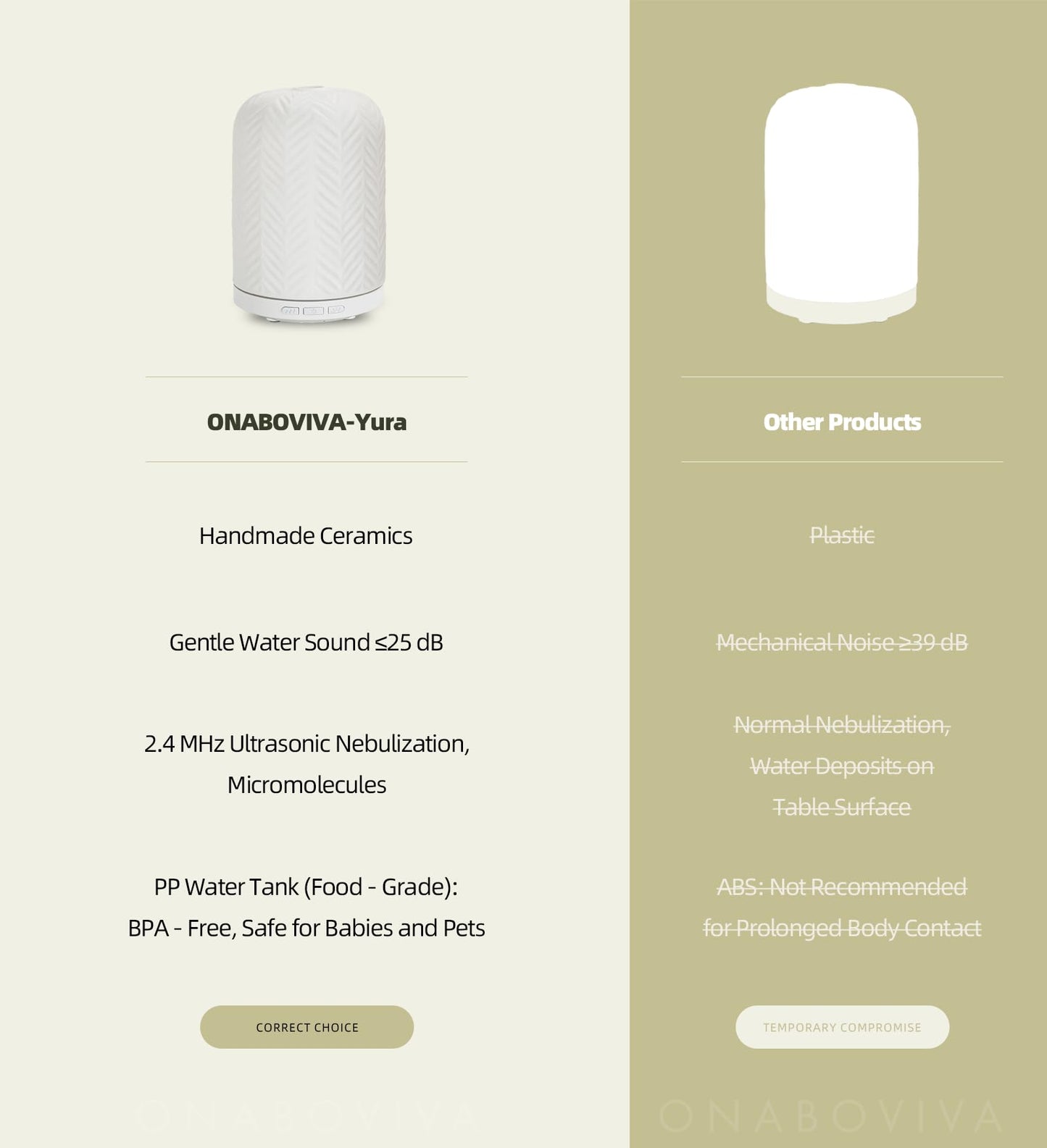 Onaboviva Essential Oil Diffuser โ 2.4MHz Ultrasonic, 120ml Ceramic, BPA-Free