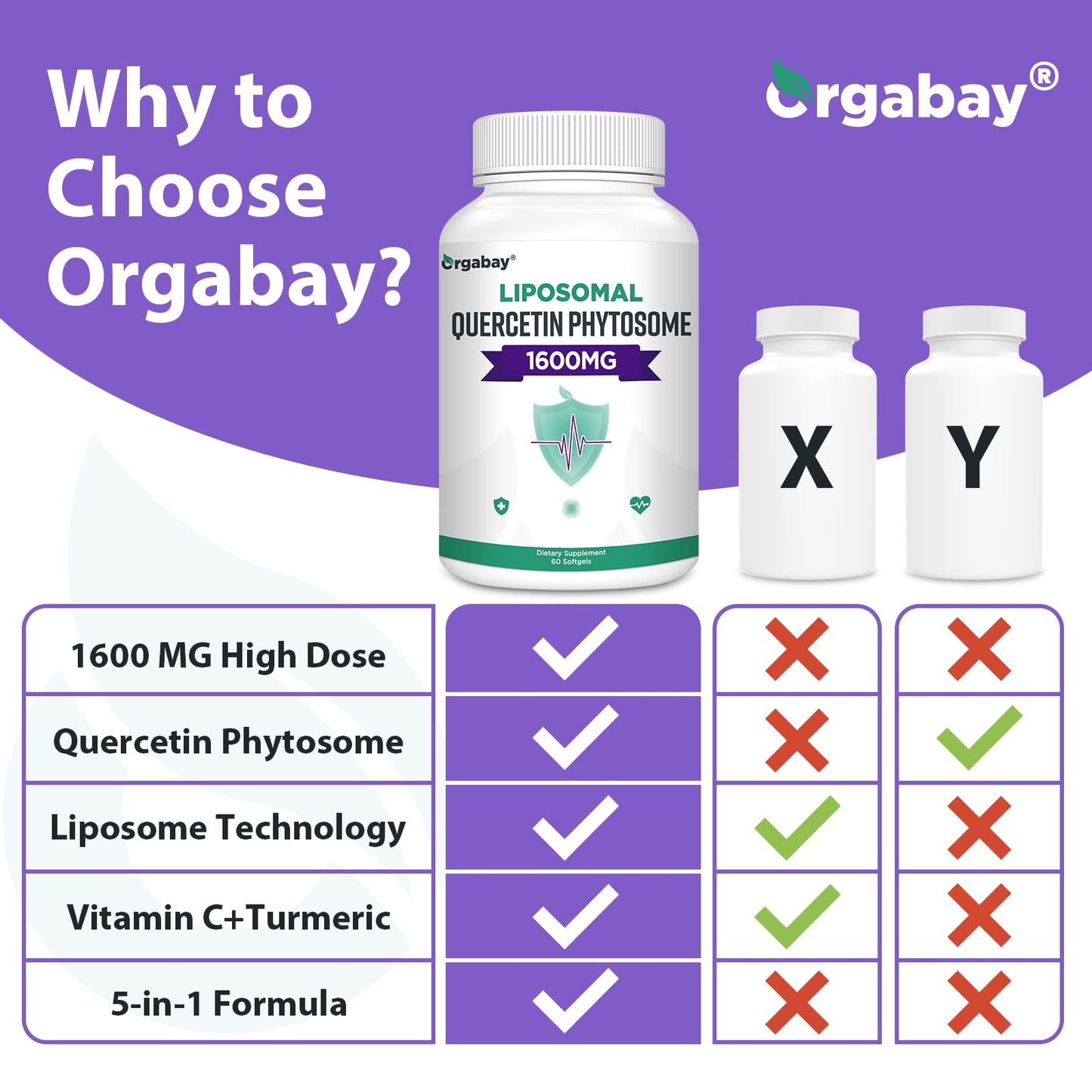 Orgabay Liposomal Quercetin Phytosome 1600 mg โ 360 Softgels | Bromelain 200 mg, Zinc 30 mg, Vitamin C, Turmeric