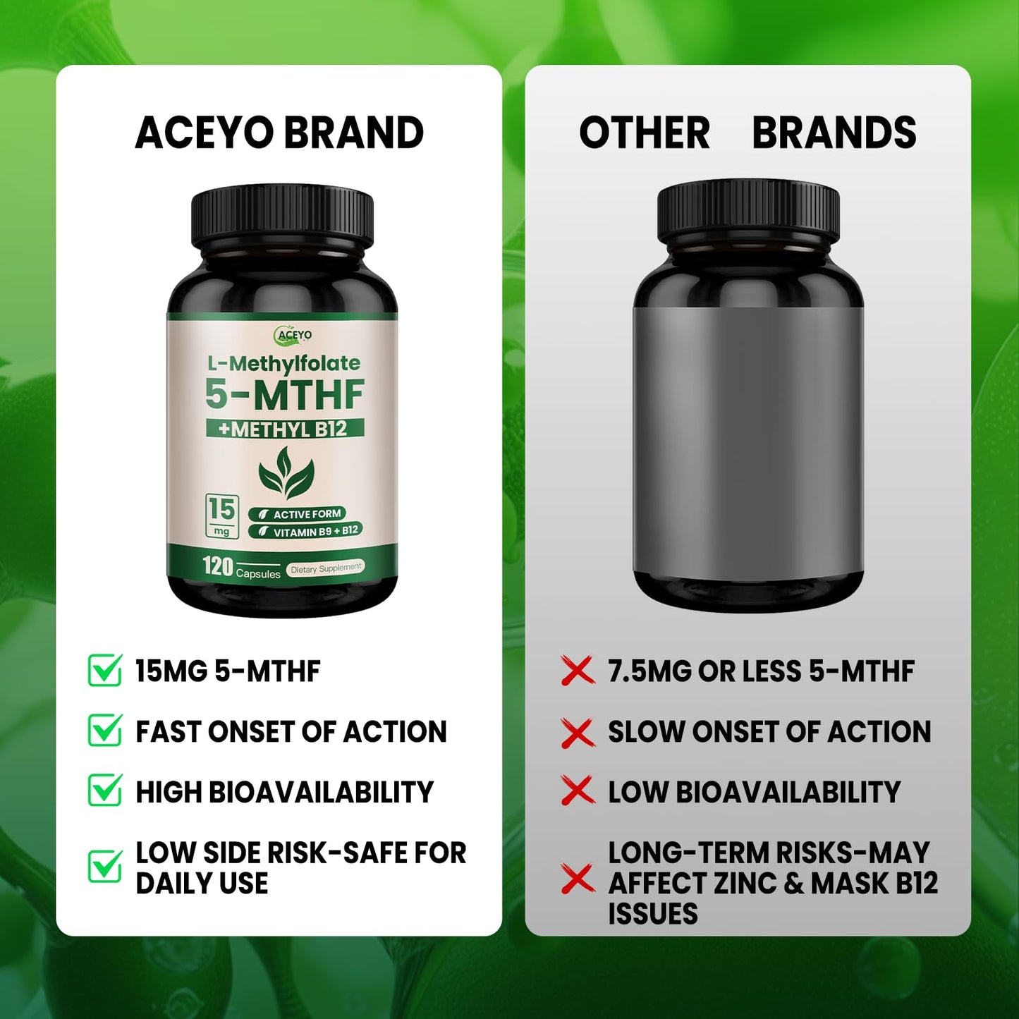 L-Methylfolate 15mg Supplement with 5-MTHF & Methyl B12 โ Direct Absorption, 120 Capsules, Non-GMO, No Fillers