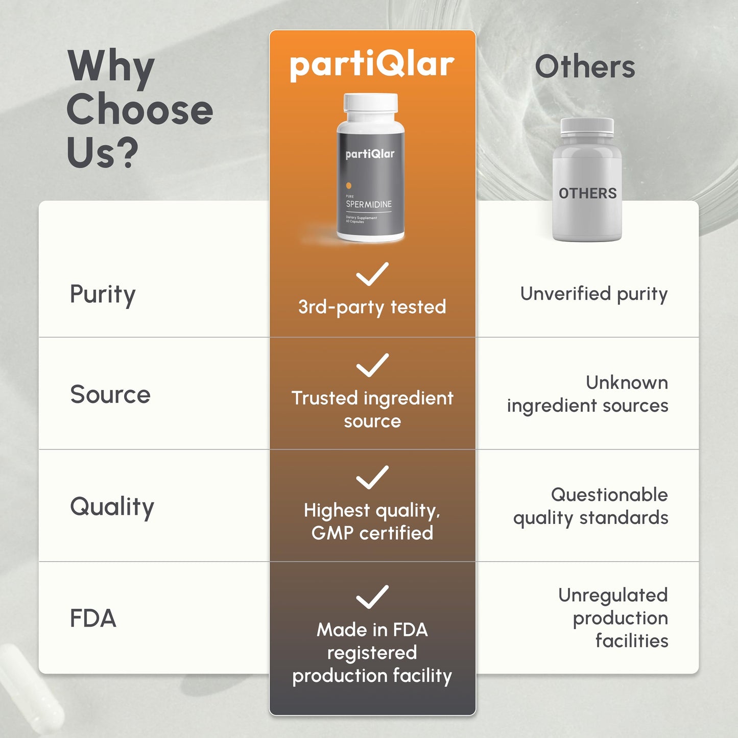 partiQlar Spermidine Supplement โ 99% Purity, 8 mg per Capsule, 60 Capsules โ Made in USA