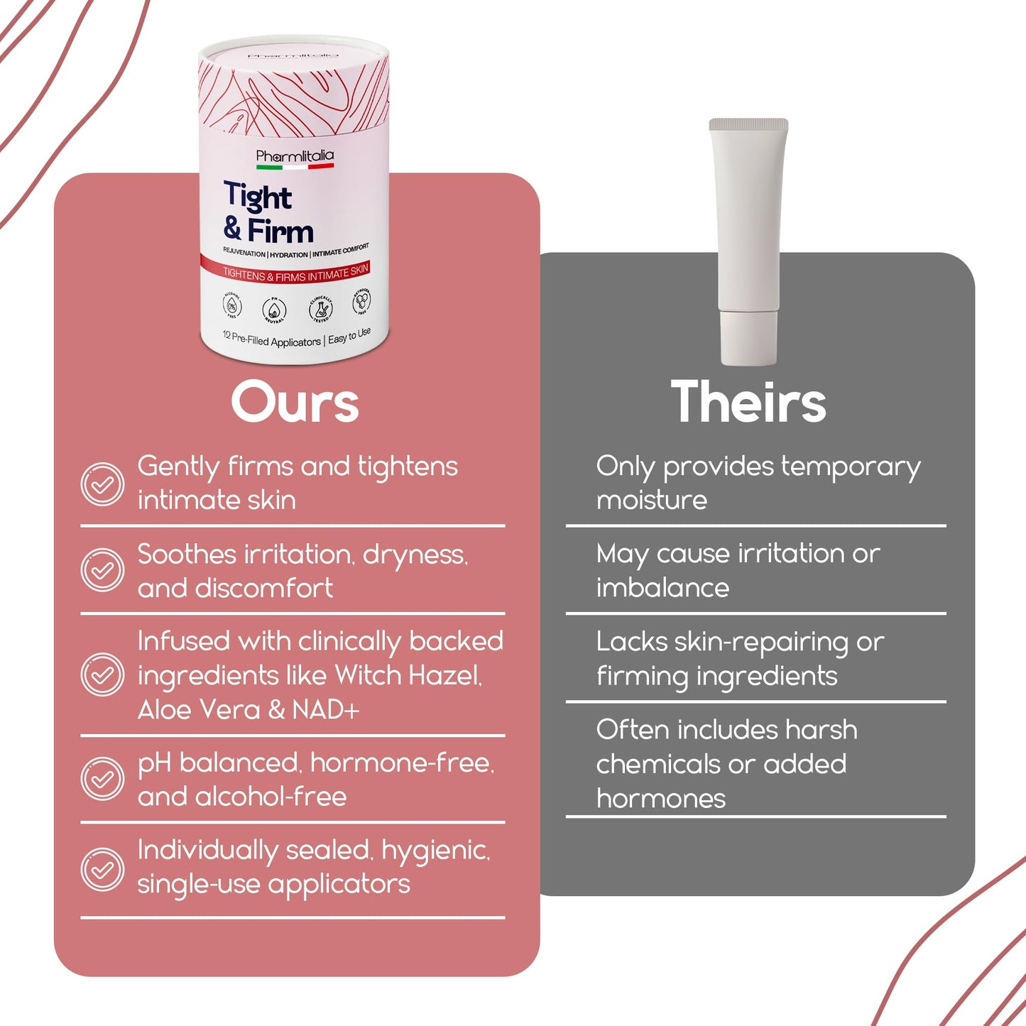 Pharmlitalia Vag Tightening Gel β Intimate Hydration & Rejuvenation