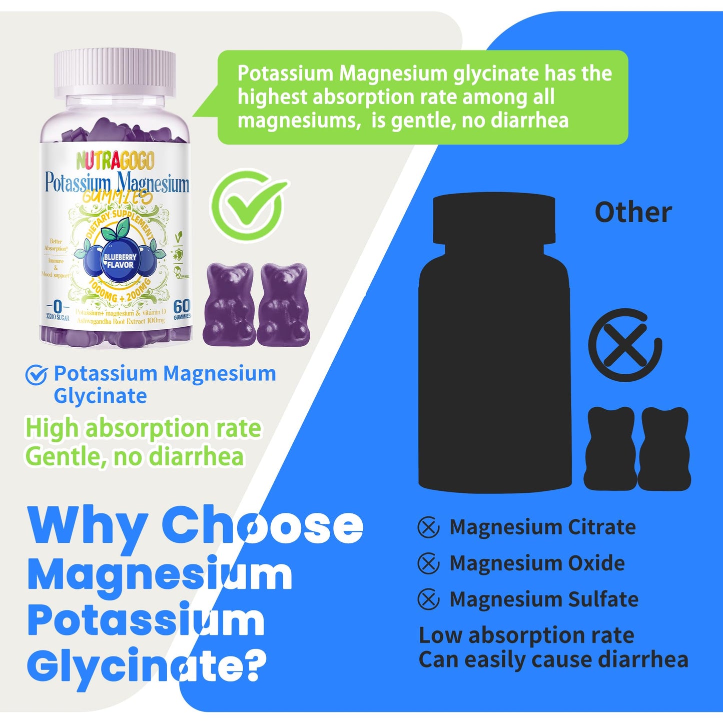 Potassium Magnesium Gummies with Ashwagandha โ Sugar-Free, 60 Gummies