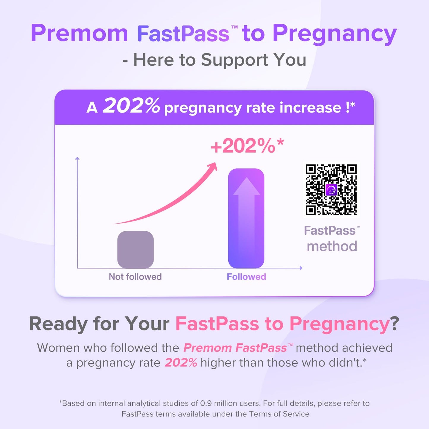 Premom Quantitative OPK & Pregnancy Test Kit with Sperm-Friendly Fertility Gel โ App Compatible
