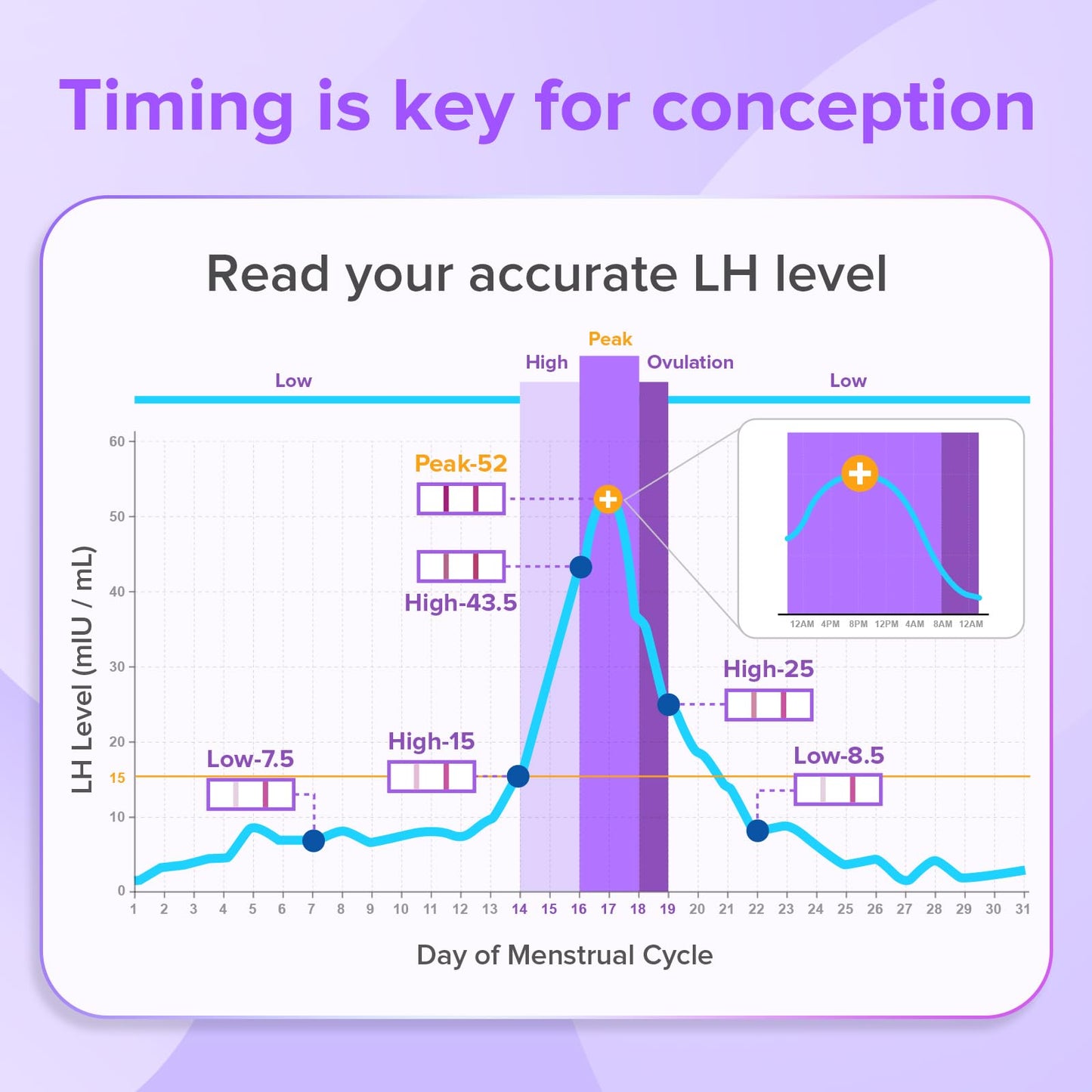 Premom Quantitative Ovulation Predictor Kit โ 25 OPK Strips + 5 Pregnancy Strips + Smart Digital Reader App