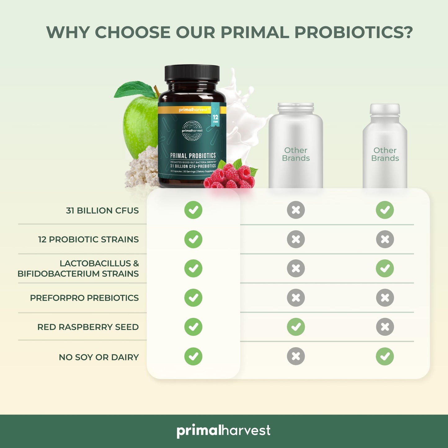 Primal Harvest Probiotics for Women and Men β Shelf-Stable Daily Prebiotic Probiotic 60 Capsules (2 Pack)