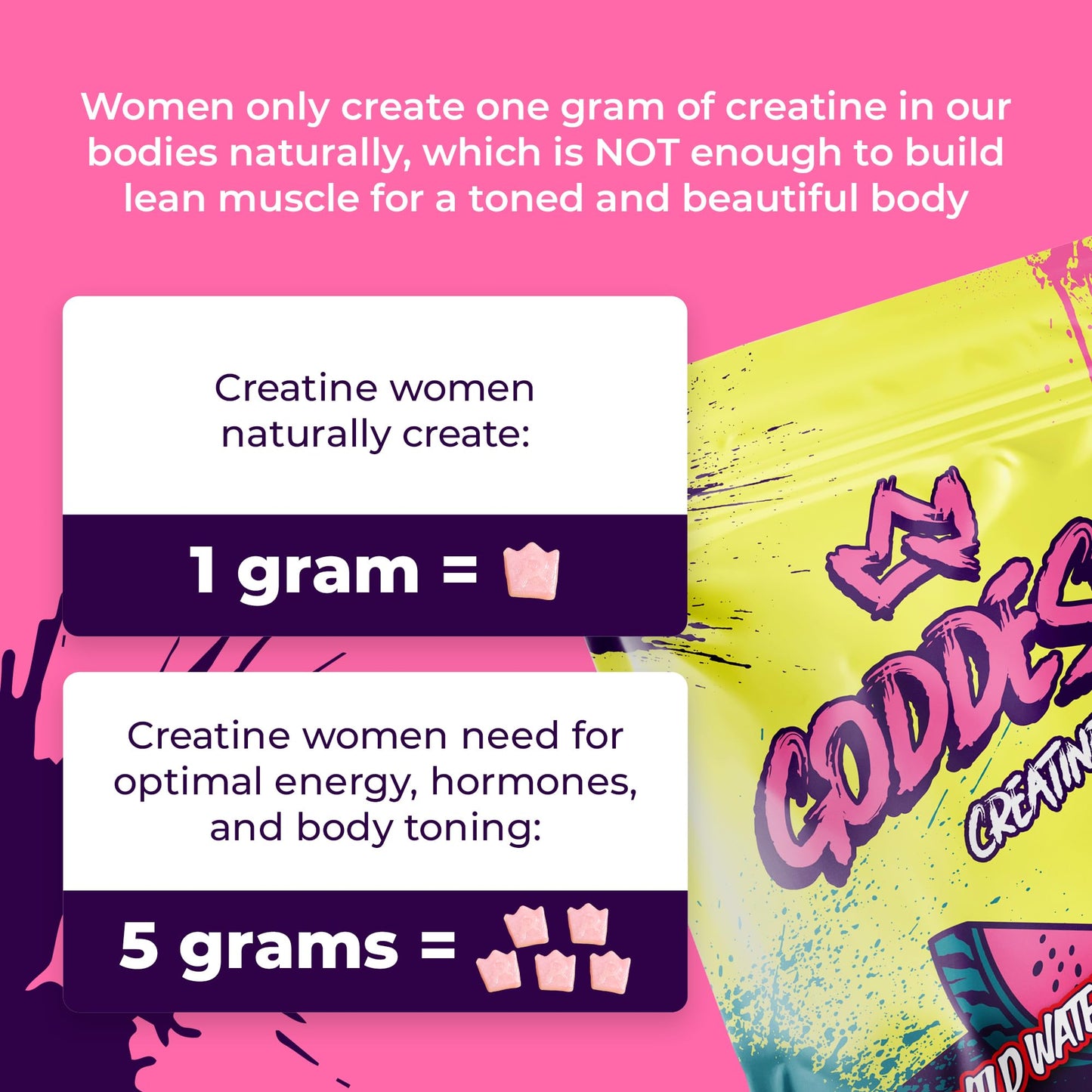 Primal Queen Goddess Creatine Gummies β Low-Sugar 5g Creatine for Women | 150 Bites