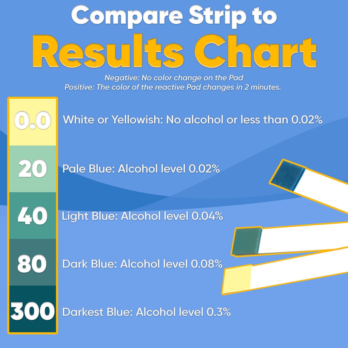 Prime Screen Saliva Alcohol Test Strip โ Home BAC, 2-Minute Results, 10 Tests