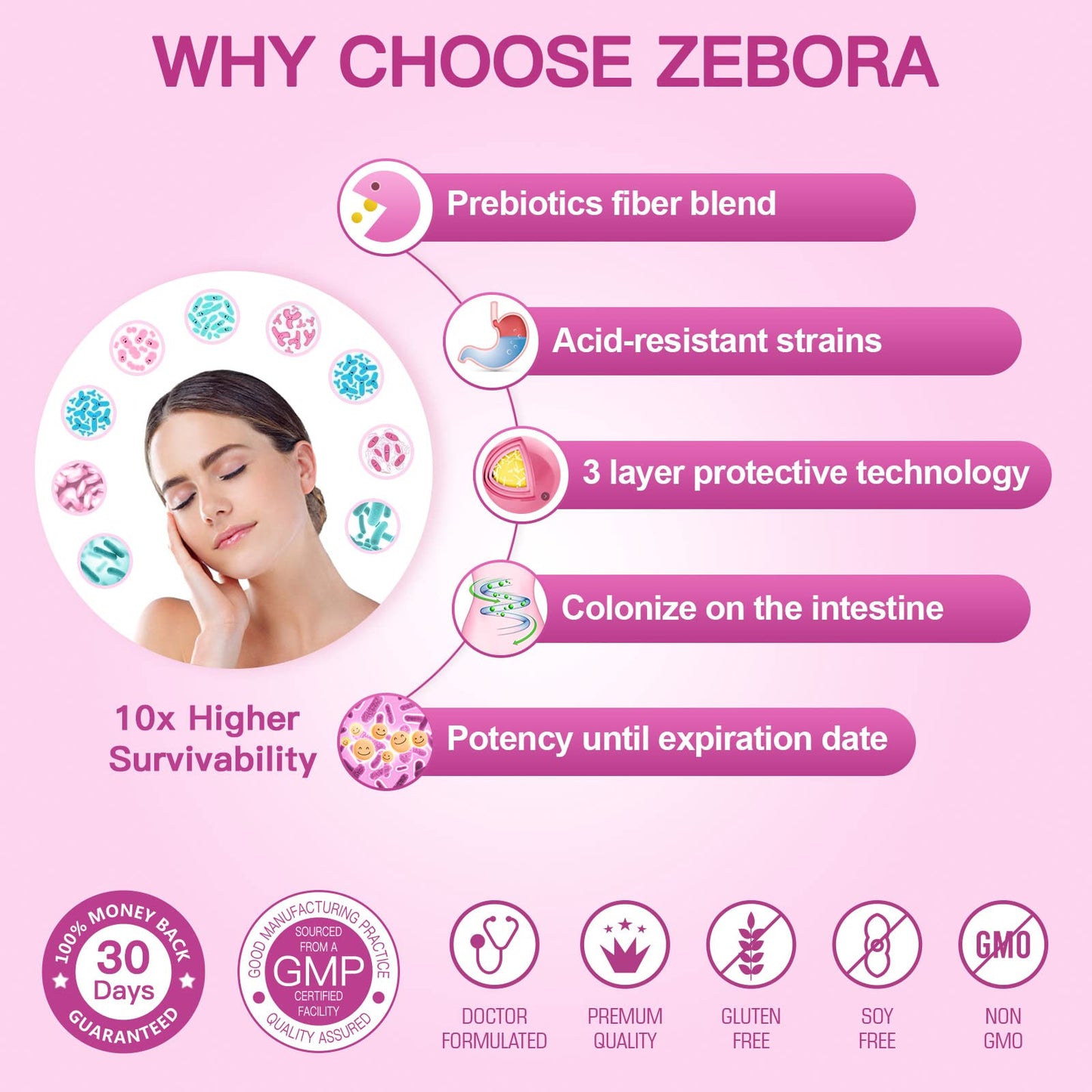 Probiorics for Women Probiotics Powder β 50B CFUs, 13 Strains, Prebiotics & Cranberry | 30-Day Supply