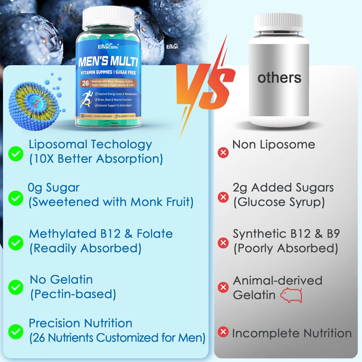 Methylated Multivitamin for Men Gummies โ Liposomal, Vegan Omega-3 & CoQ10