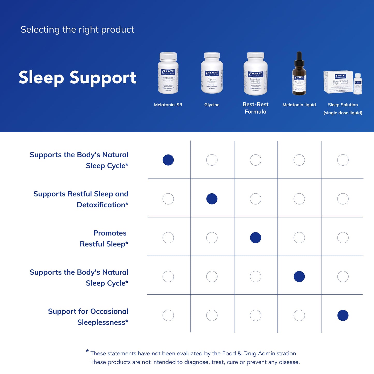 Pure Encapsulations Melatonin-SR โ Extended Release Sleep Support (Gluten Free & Vegan) โ 30 Capsules