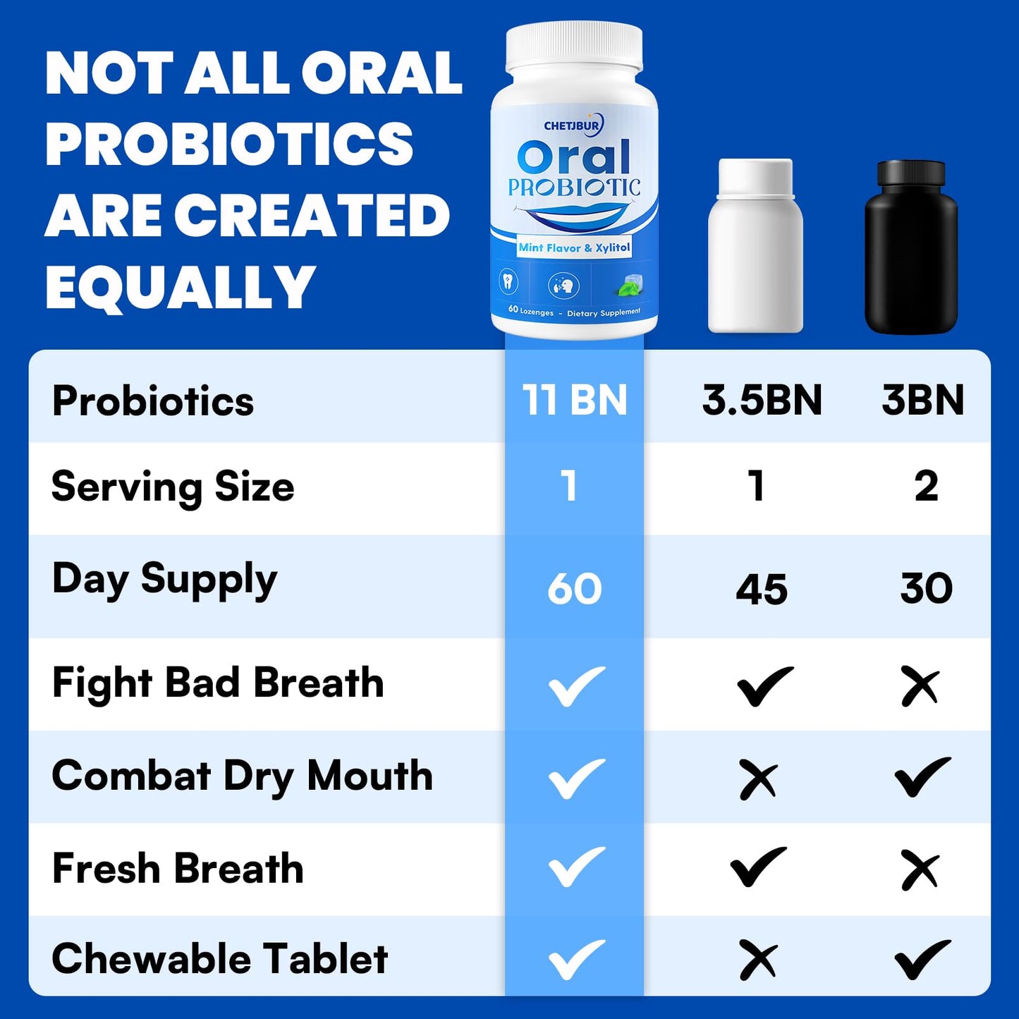 Oral Probiotics 11B CFU with M18 & A12 โ Fresh Breath, Gum Health (120 Lozenges)
