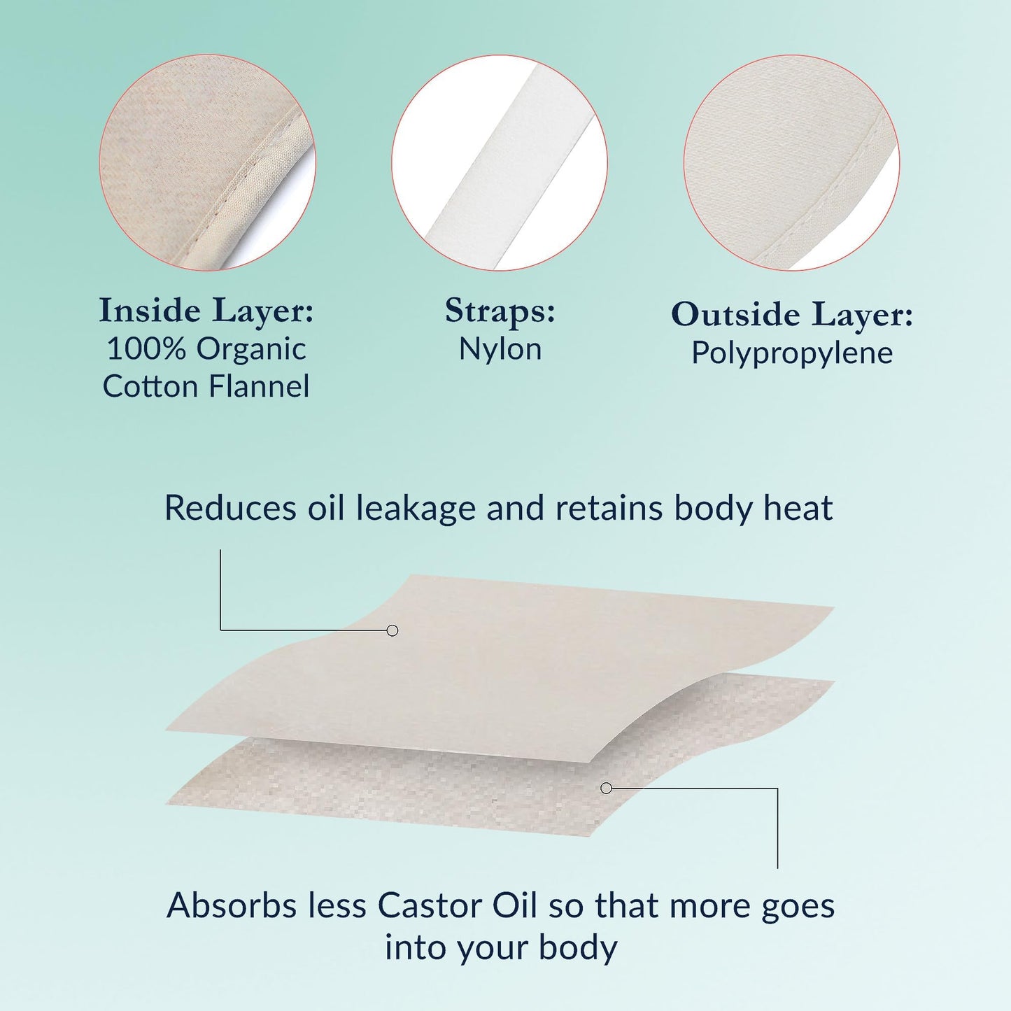 QUEEN OF THE THRONES Castor Oil Pack for Pelvic β Heatless, Reusable, Organic Cotton Flannel