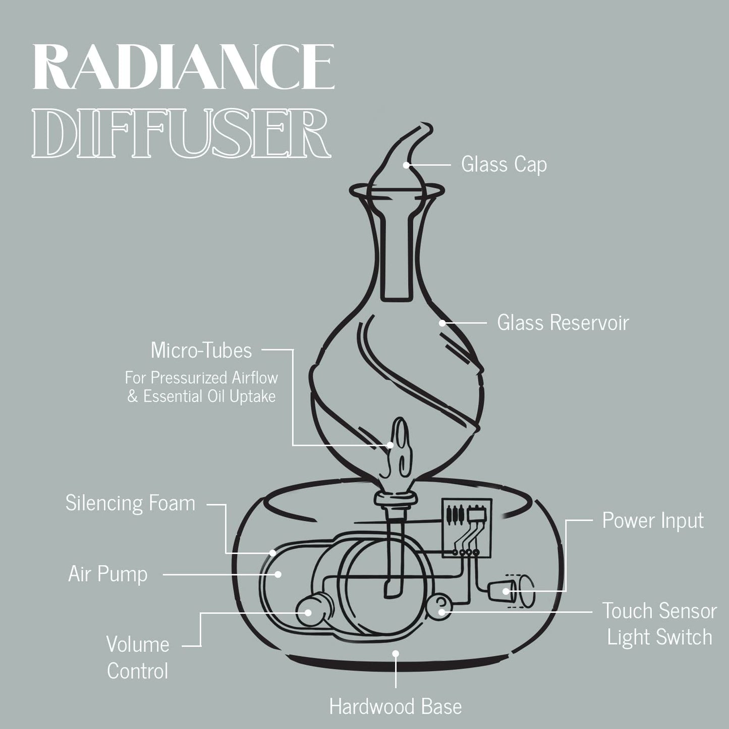 Radiance Nebulizing Diffuser โ Pure Essential Oils, No Heat | Organic Aromas