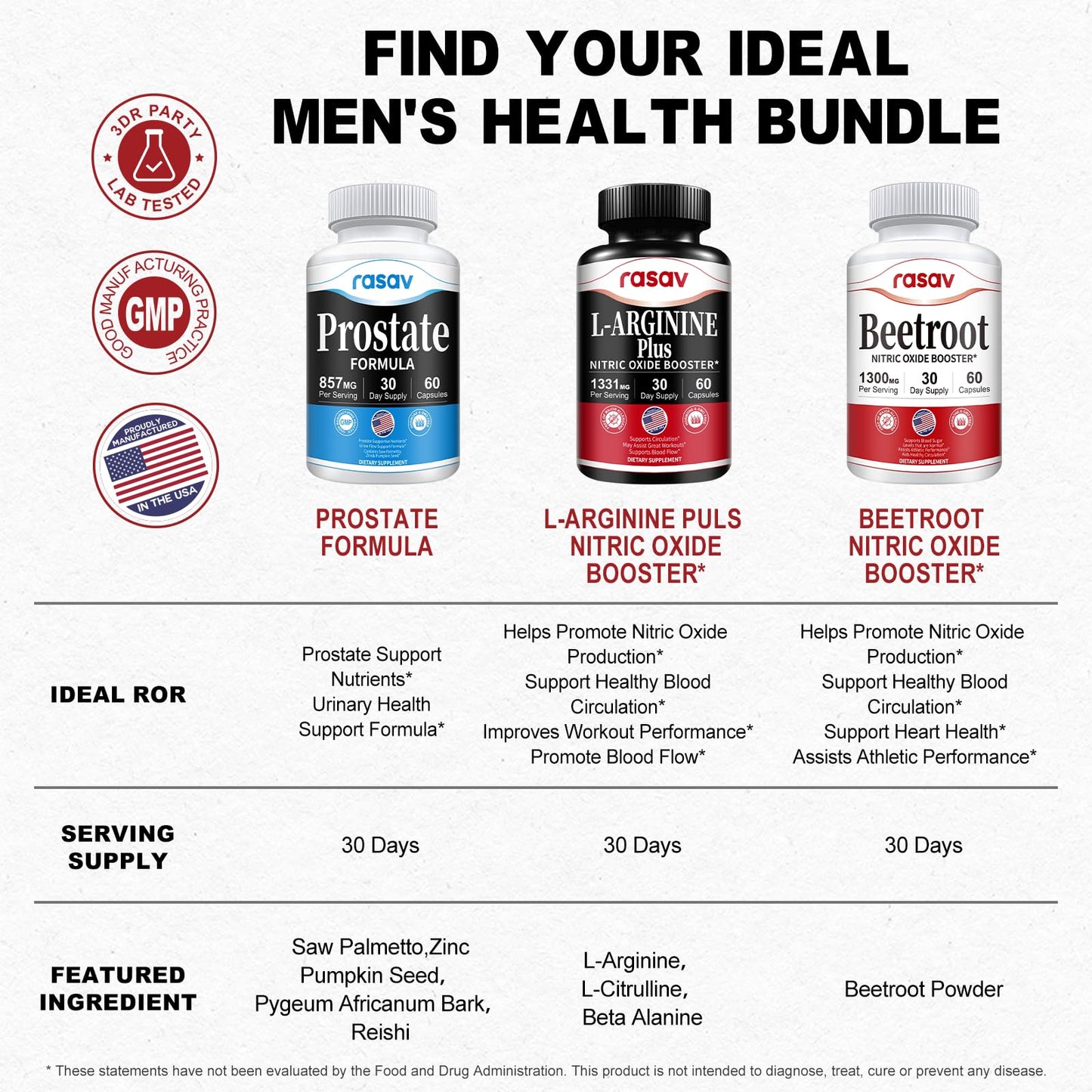 Rasav Prostate & Beetroot Bundle for Men โ Saw Palmetto, Pygeum, Beetroot (60 Capsules each)
