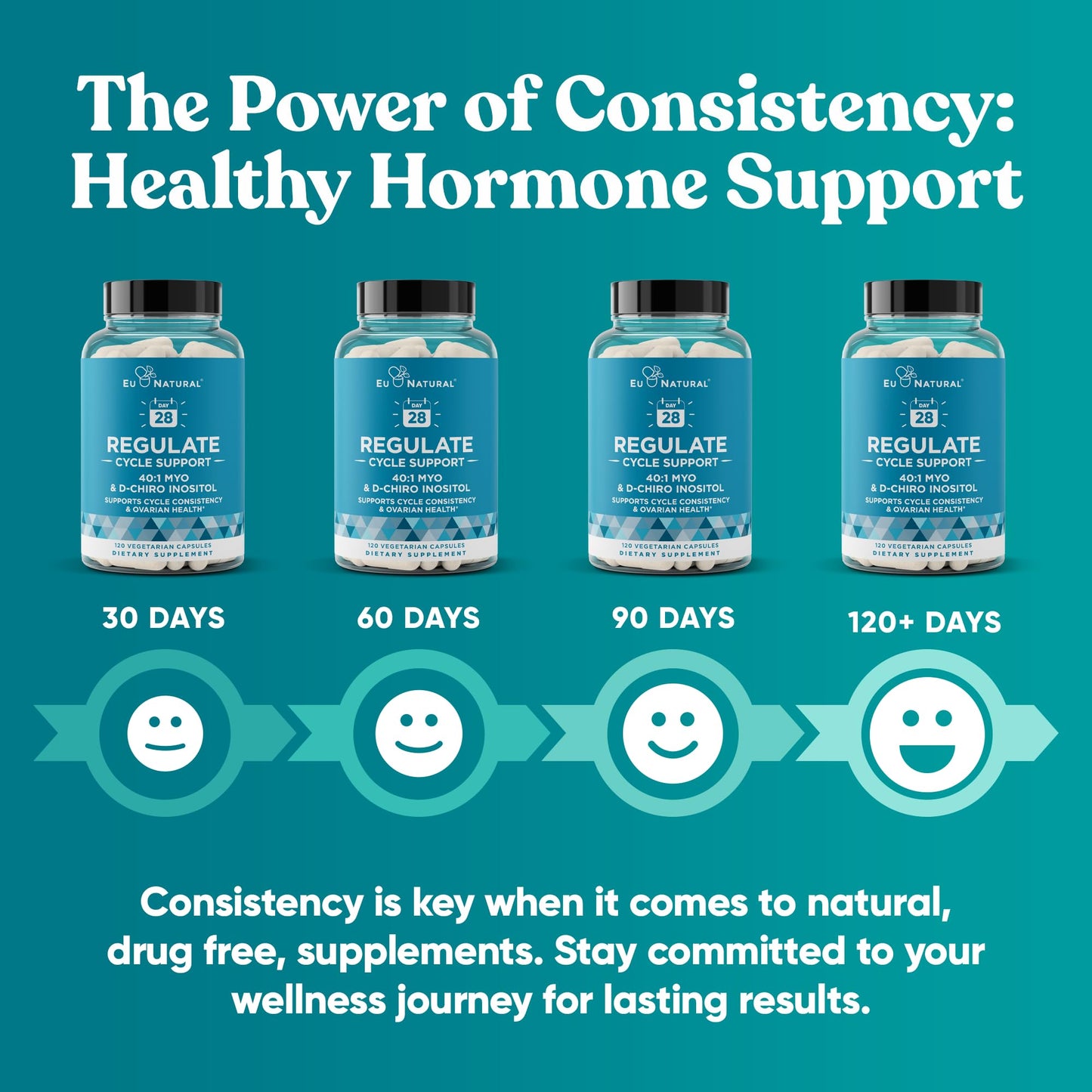 Regulate Cycle Support β Myo-Inositol 40:1 (2000mg) & D-Chiro Inositol 50mg