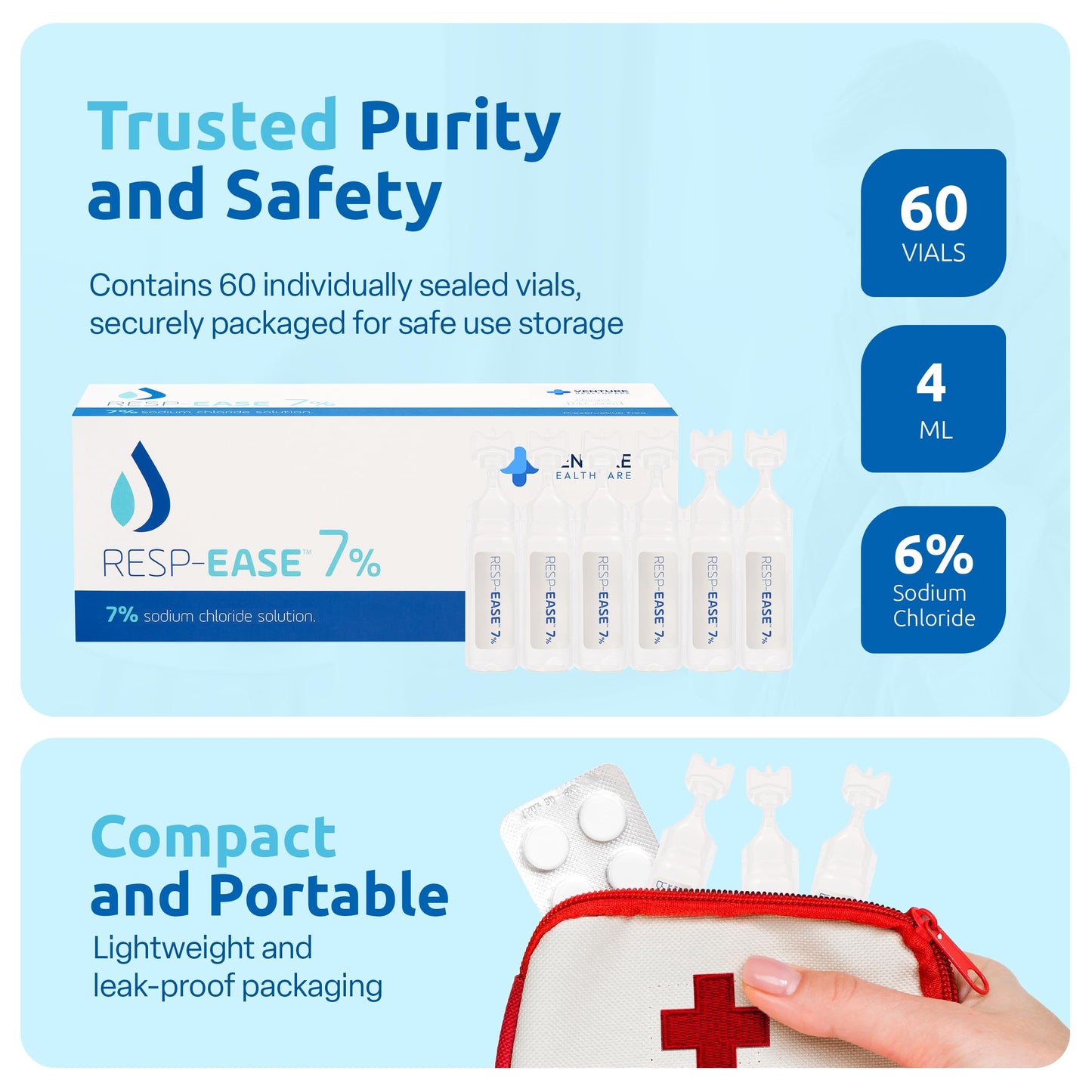 Resp-Ease 7% Saline Solution for Nebulizers and Nasal Care β 240ml