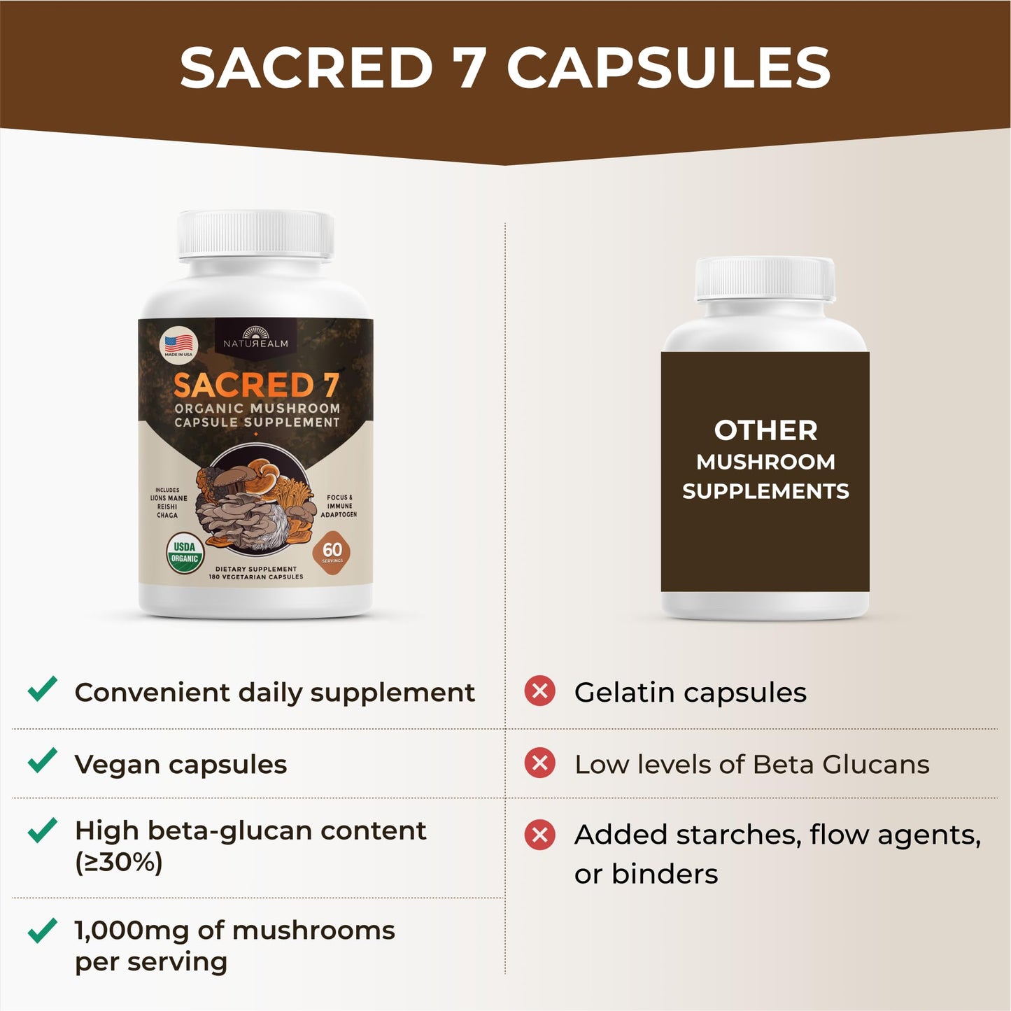 Naturealm Sacred 7 Mushroom 7-in-1 Blend Capsules โ 60 Day Supply | Organic Fruiting Body Extract